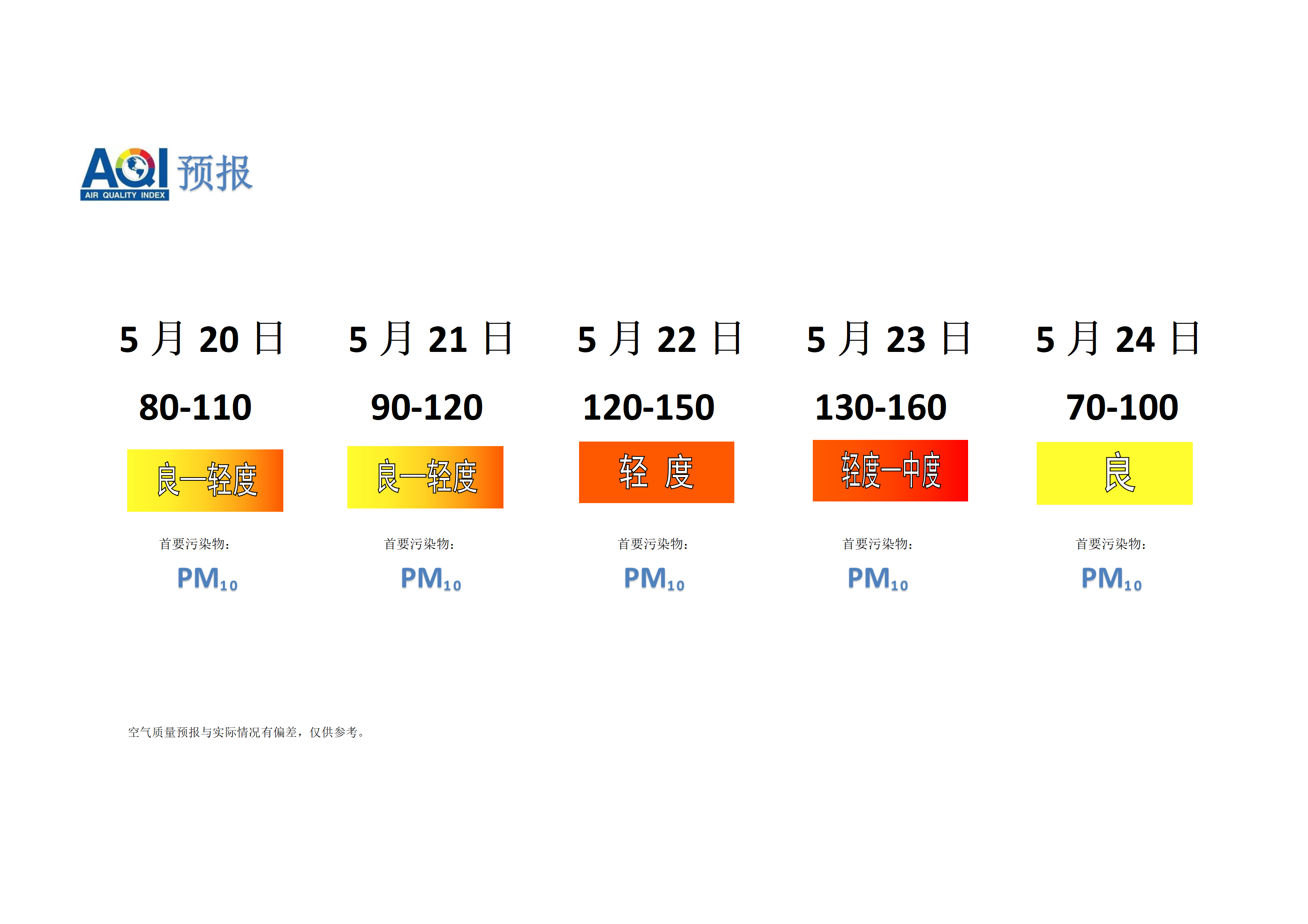 宁晋县空气质量预报 - 副本_01.png