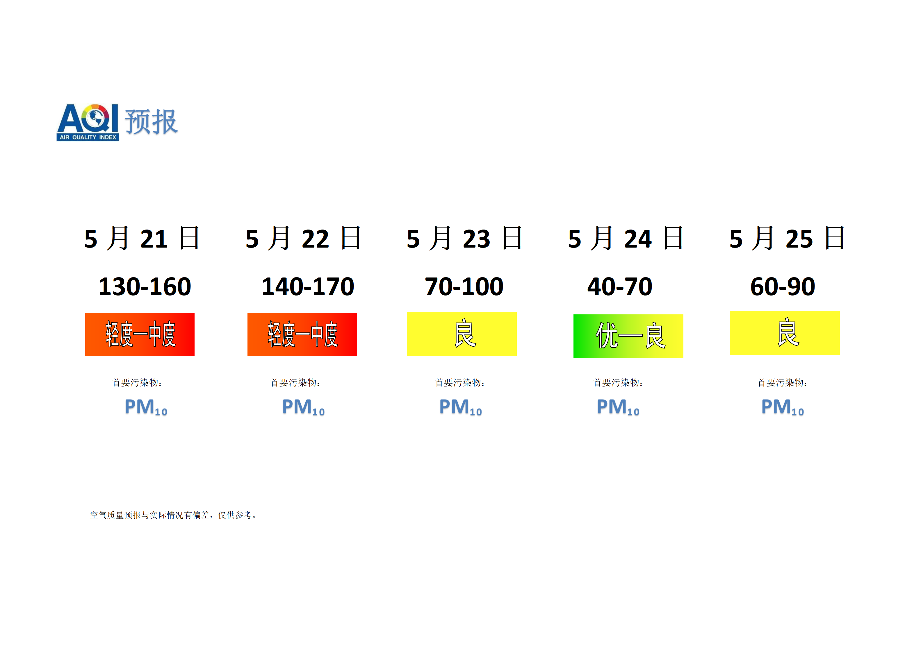 宁晋县空气质量预报 - 副本_01.png