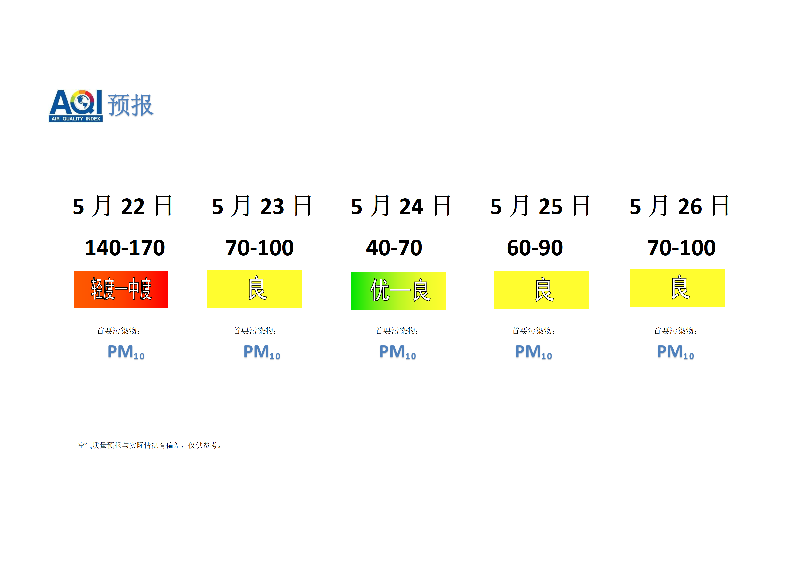 宁晋县空气质量预报 - 副本_01.png