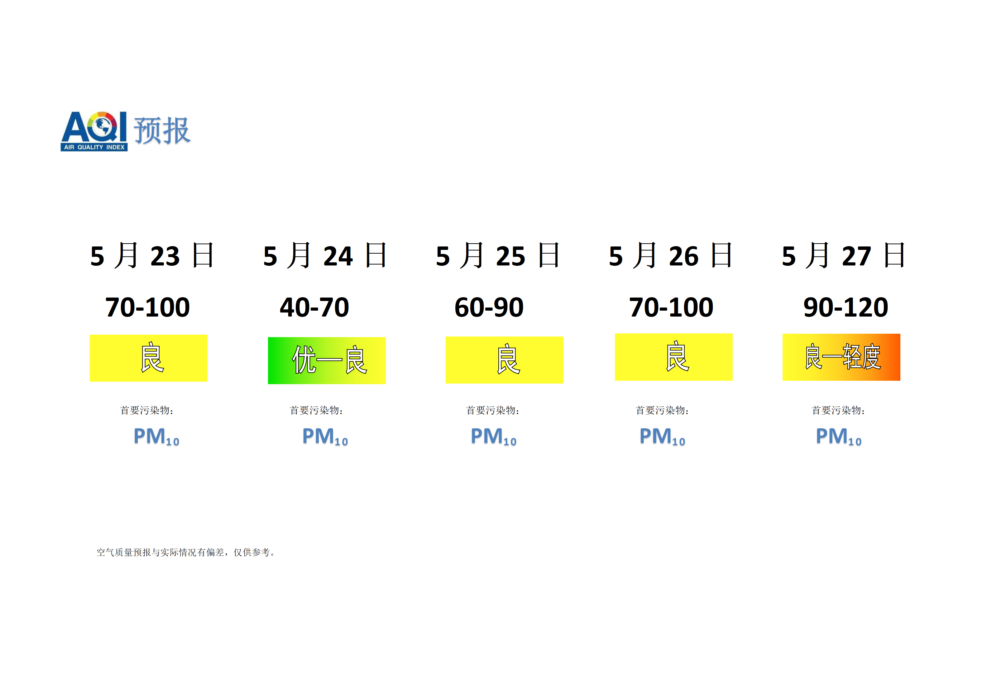 宁晋县空气质量预报 - 副本_01.png