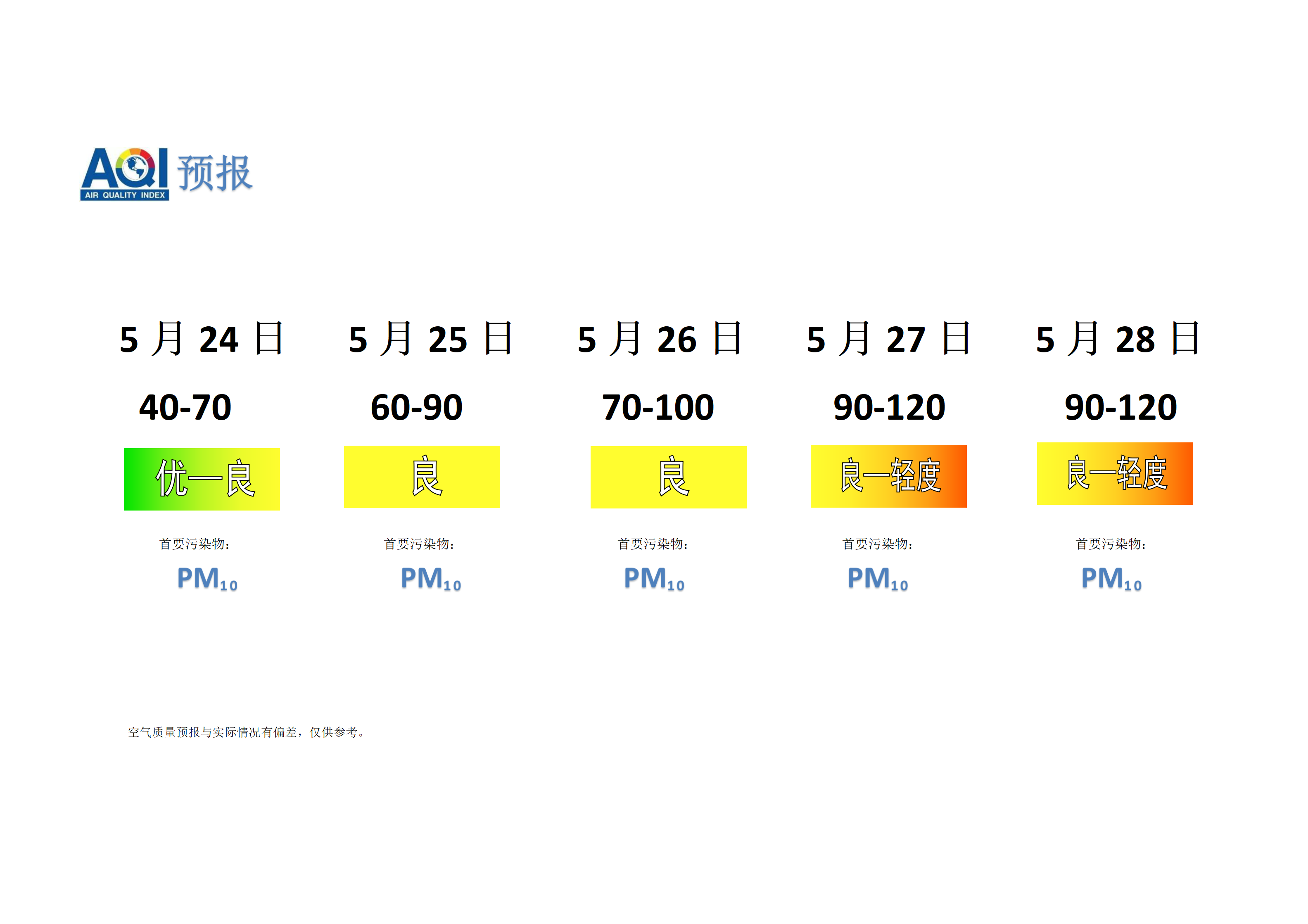 宁晋县空气质量预报 - 副本_01.png