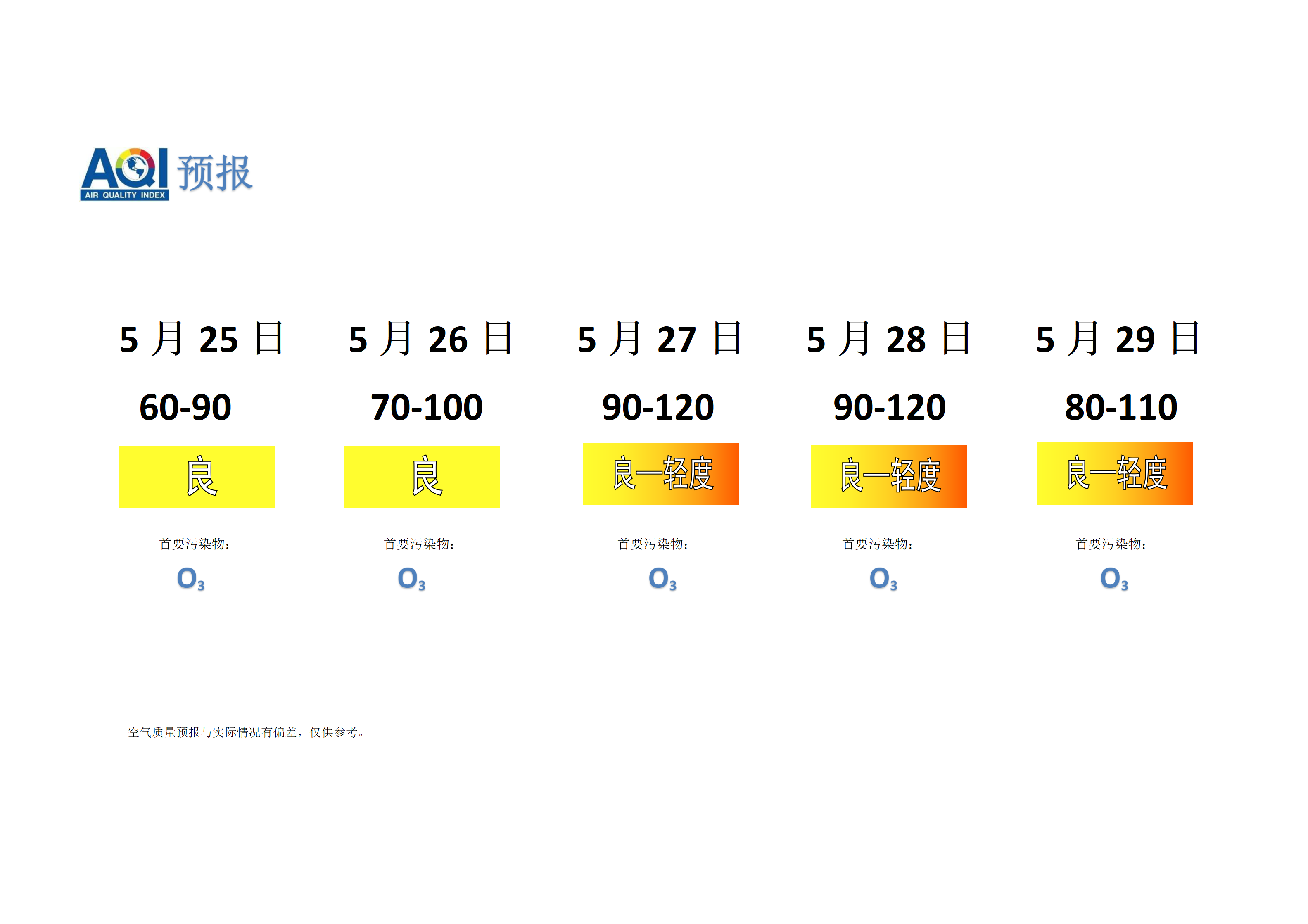 宁晋县空气质量预报 - 副本_01.png