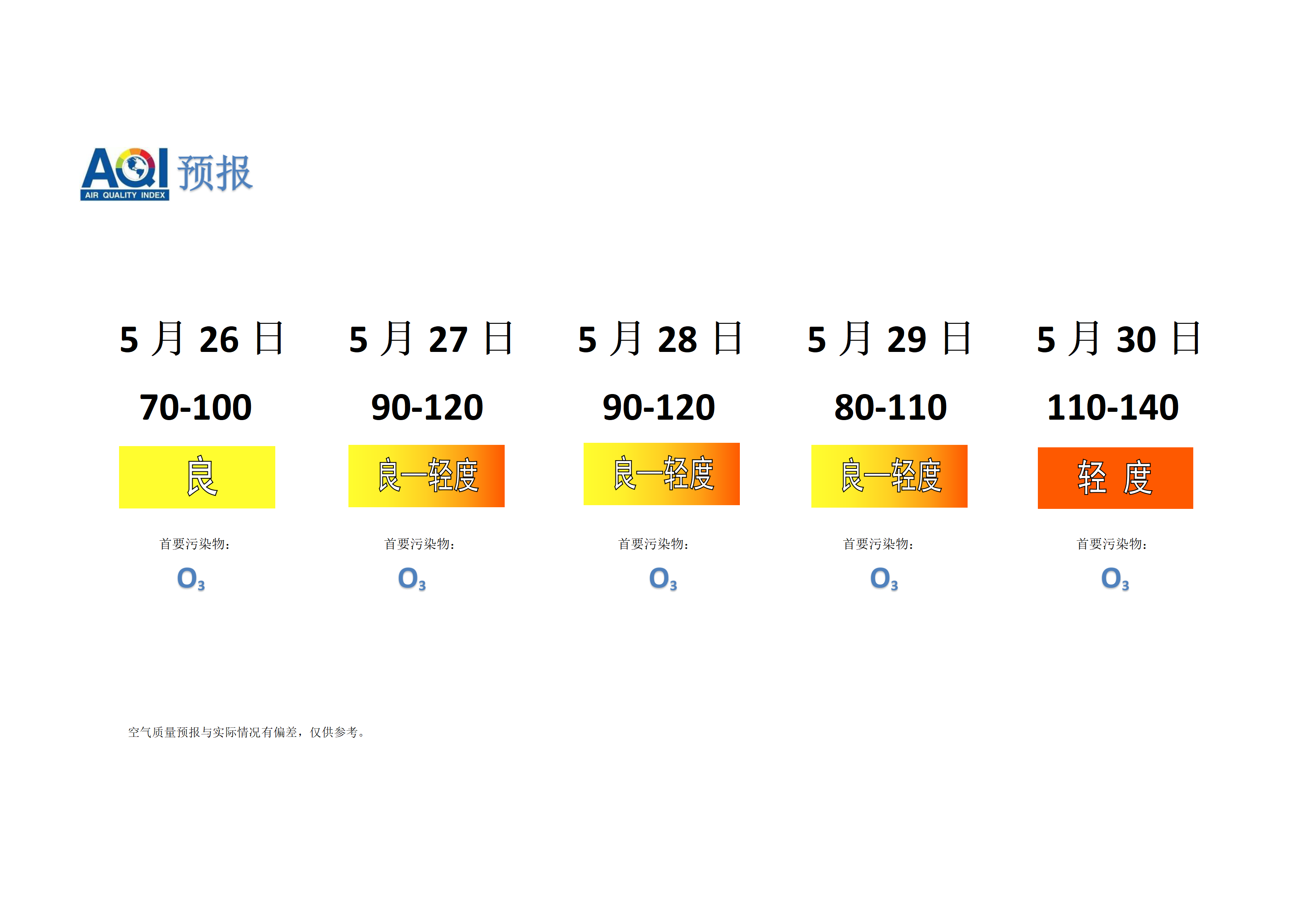 宁晋县空气质量预报 - 副本_01.png