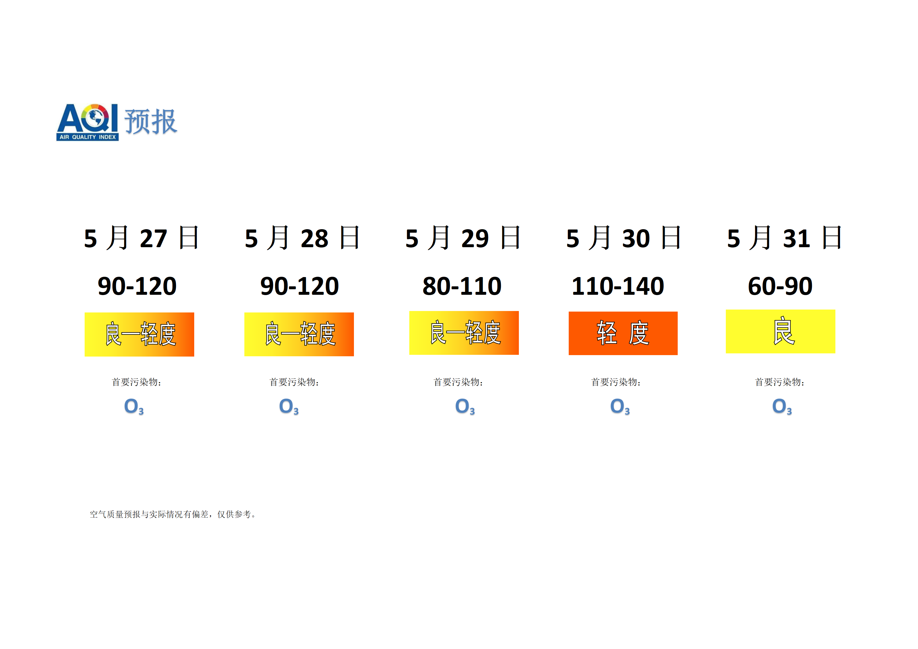 宁晋县空气质量预报 - 副本_01.png