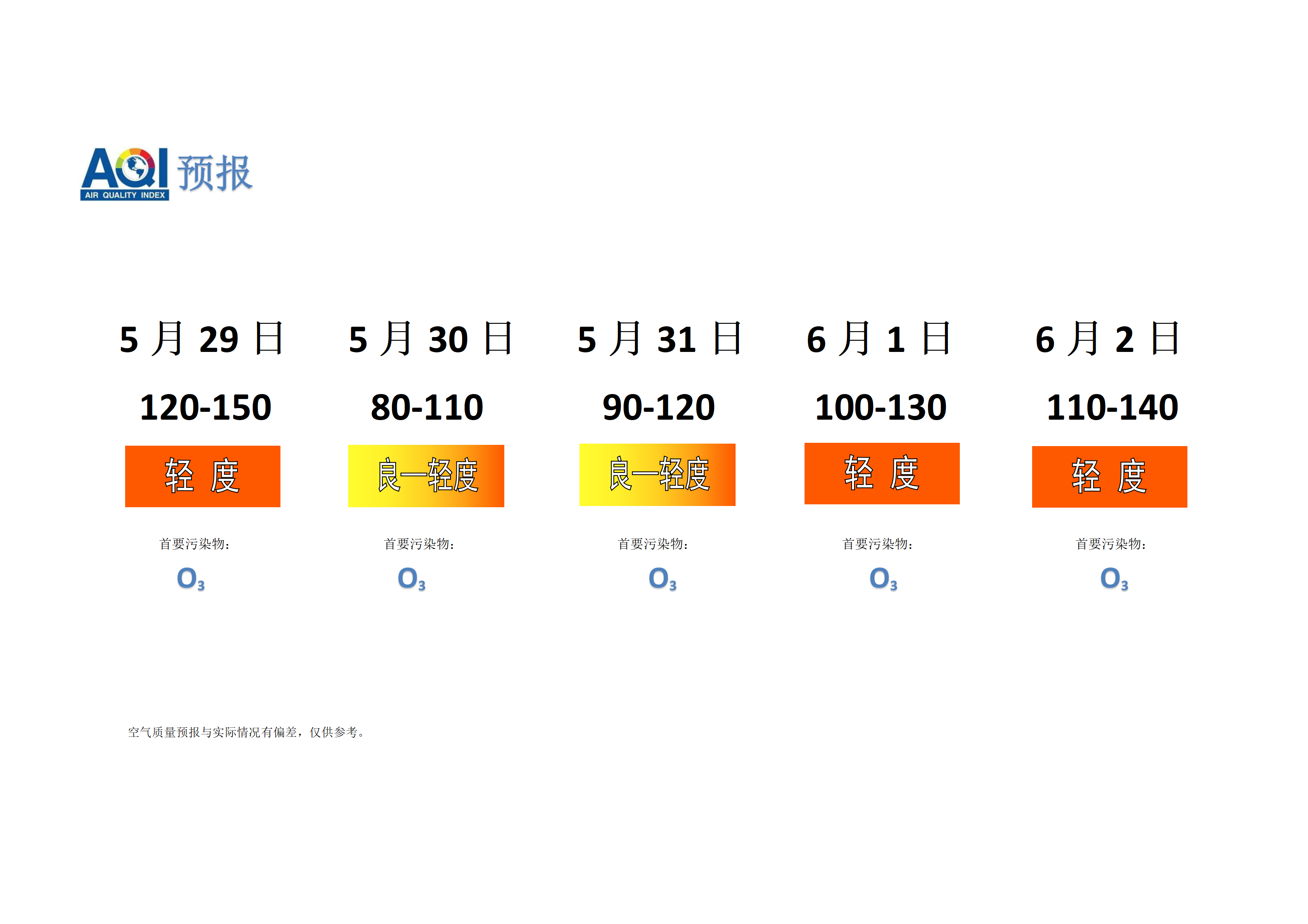 宁晋县空气质量预报 - 副本_01.png