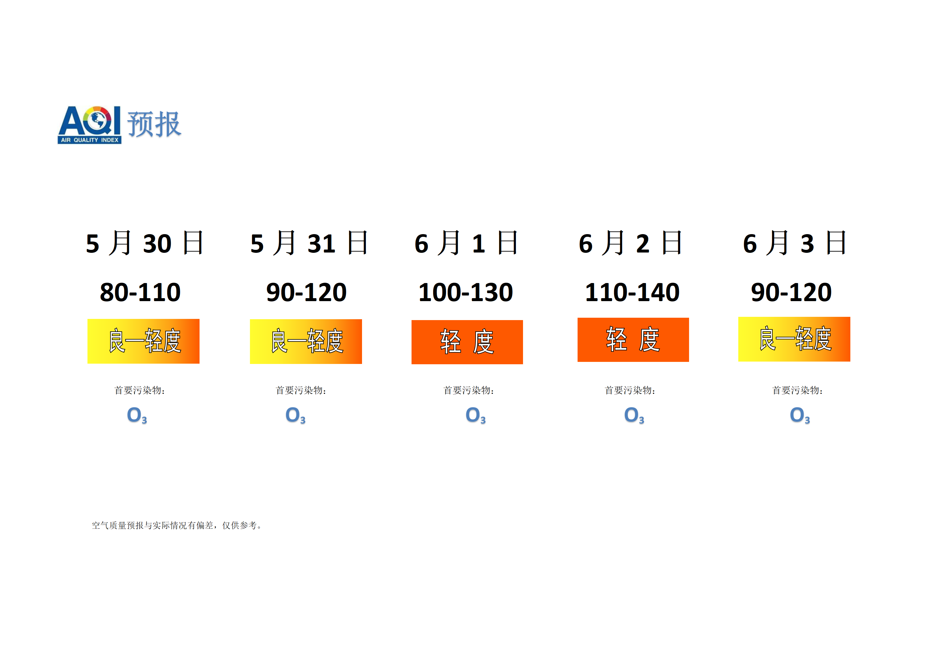 宁晋县空气质量预报 - 副本_01.png