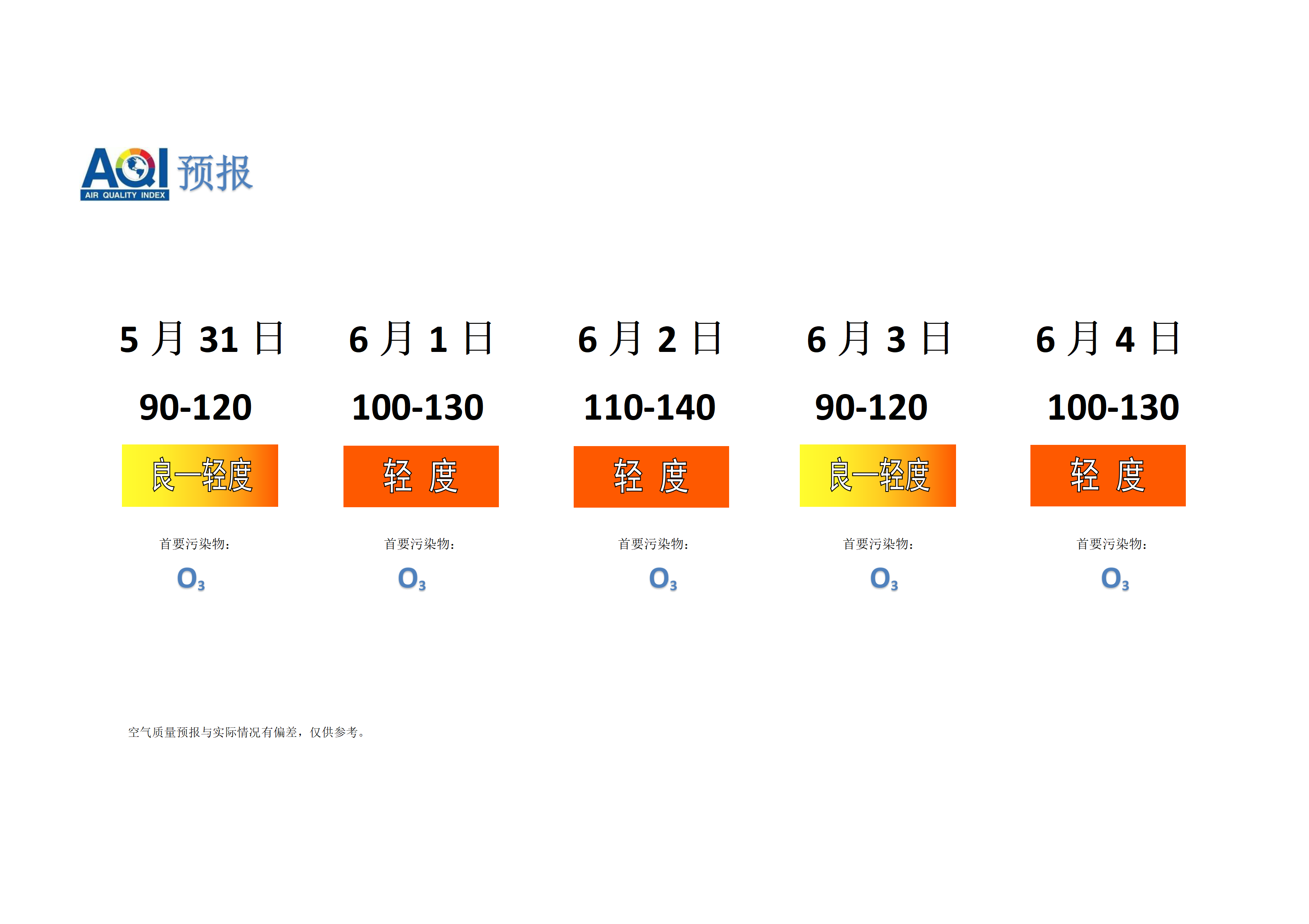 宁晋县空气质量预报 - 副本_01.png