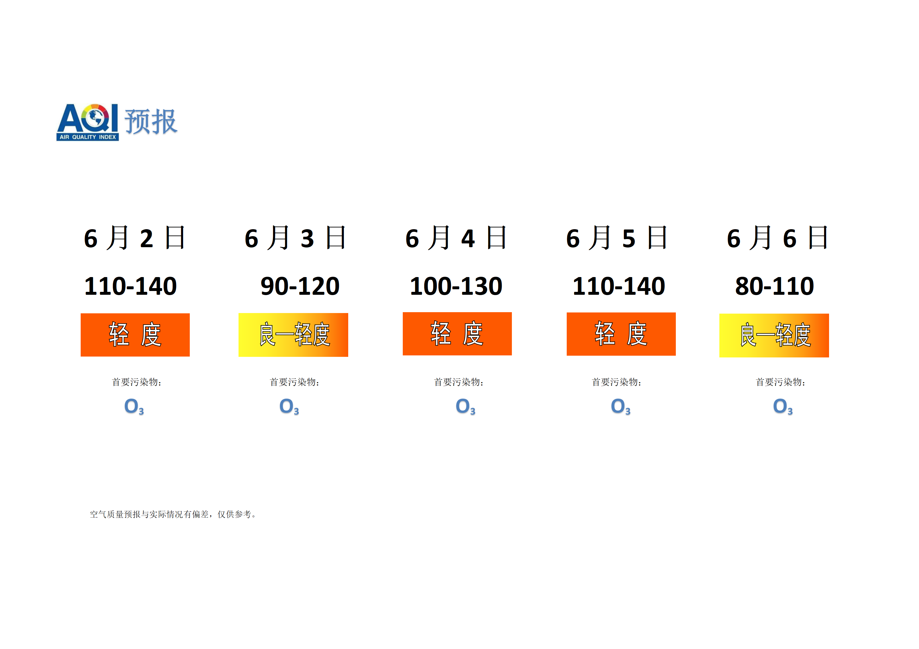 宁晋县空气质量预报 - 副本_01.png