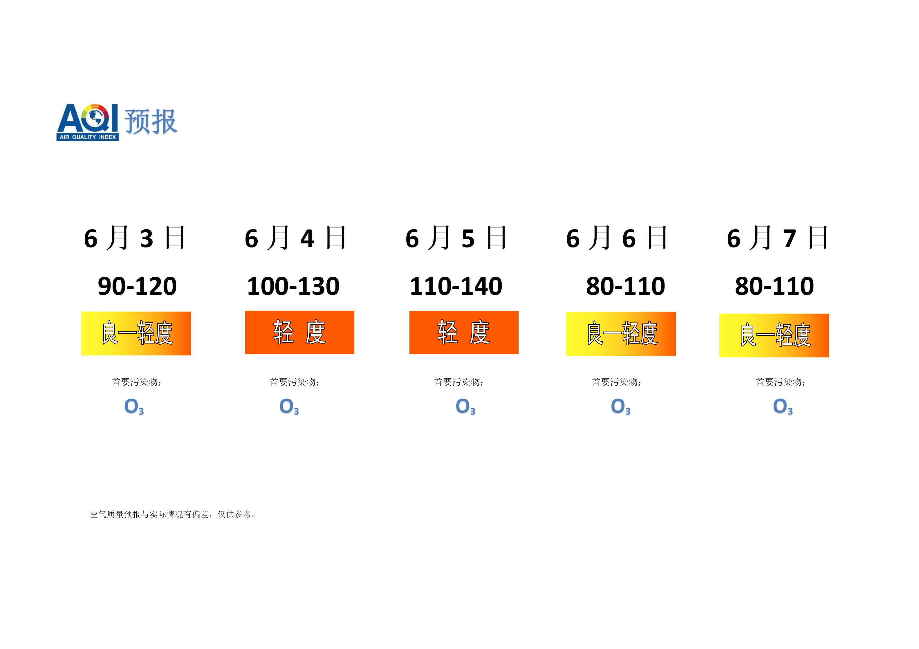 宁晋县空气质量预报 - 副本_01.png