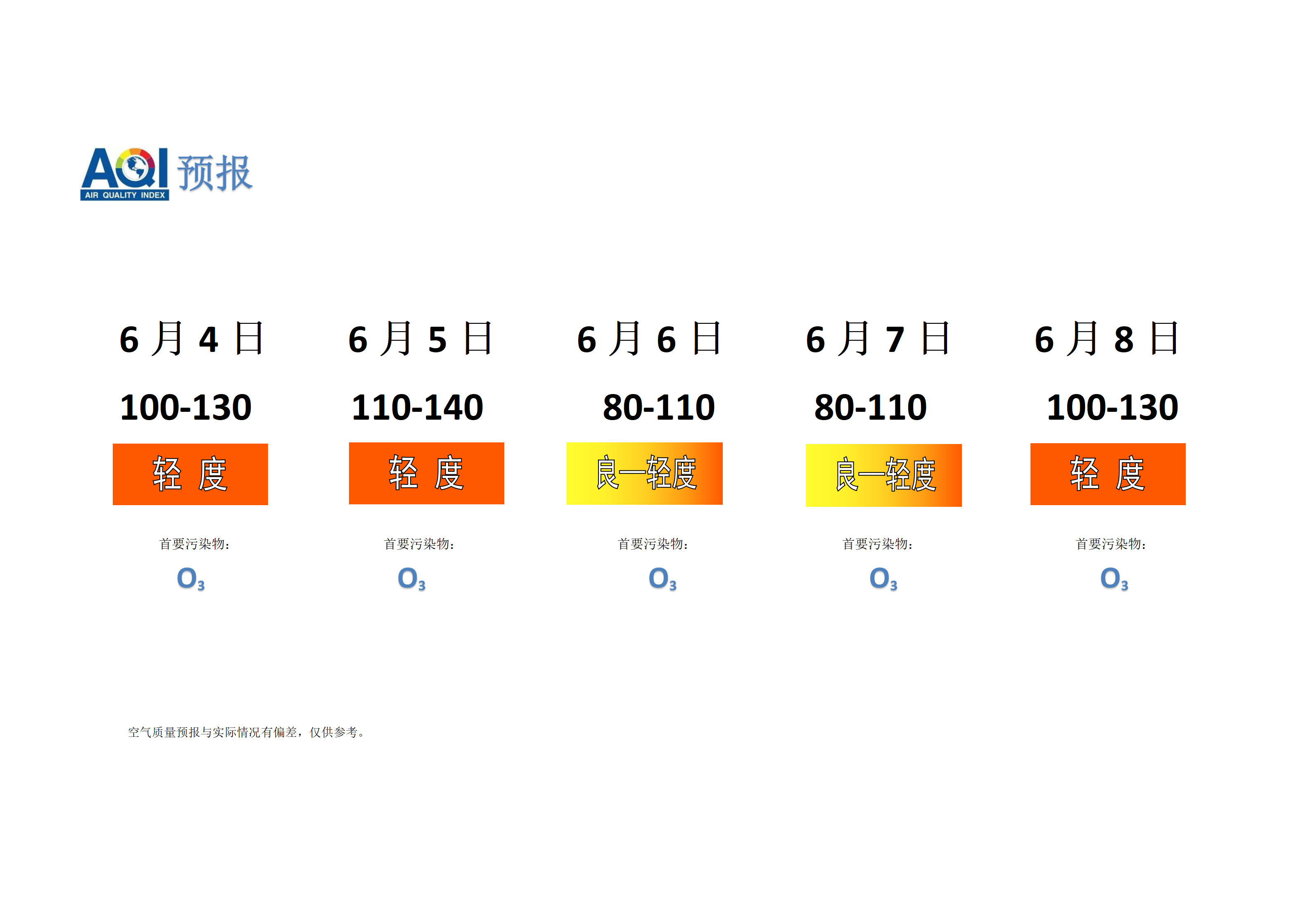 宁晋县空气质量预报 - 副本_01.png