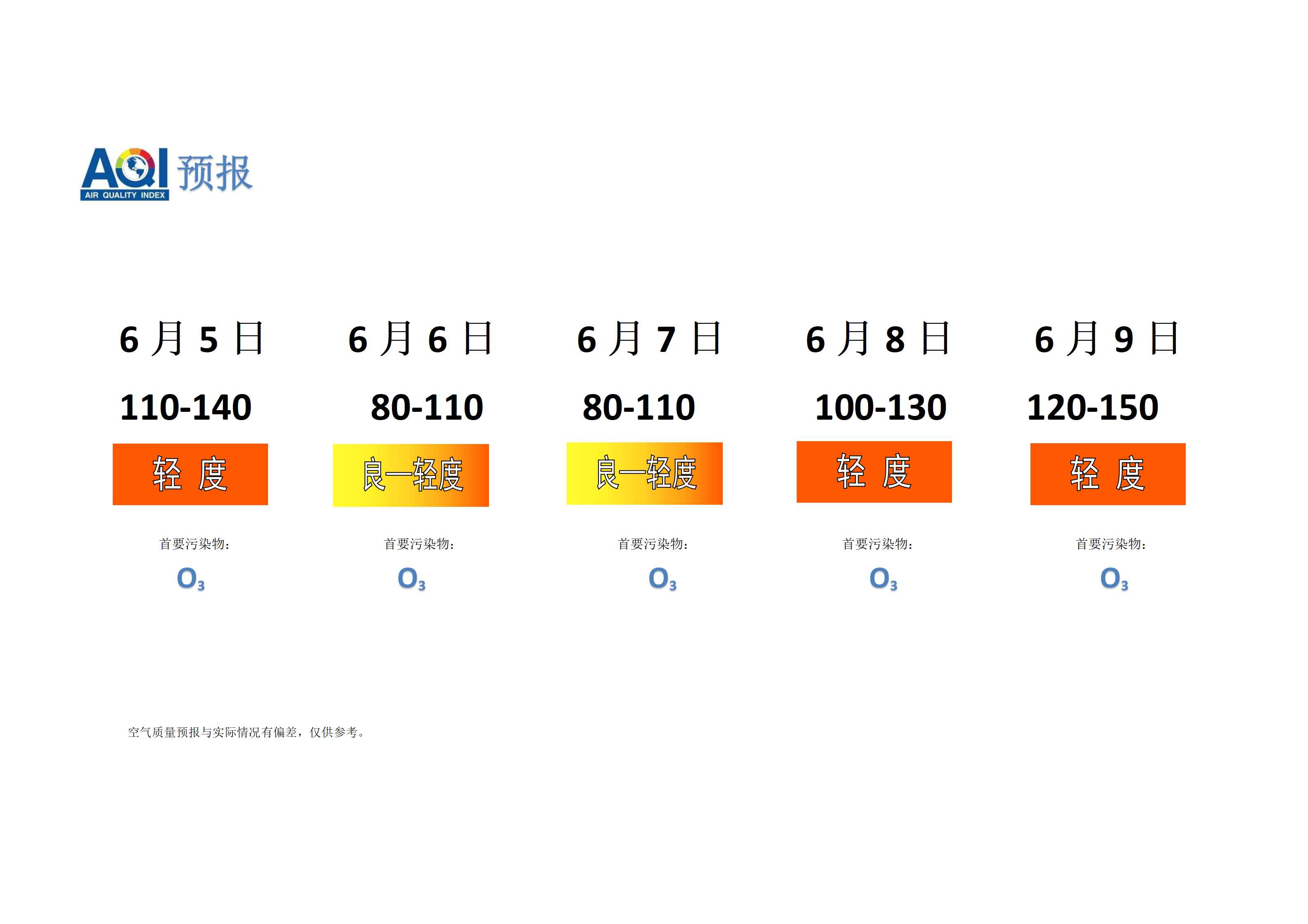 宁晋县空气质量预报 - 副本_01.png