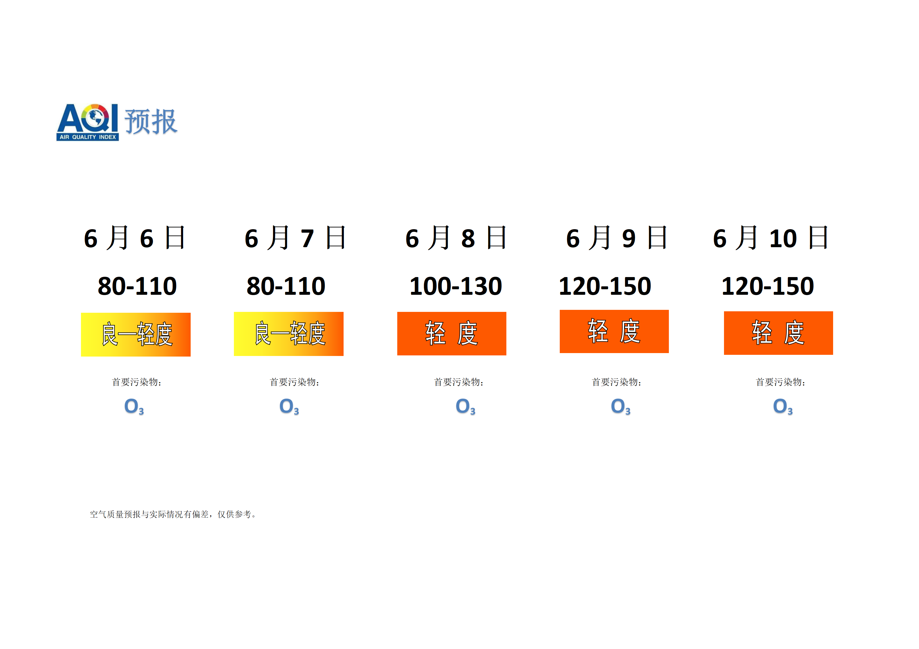 宁晋县空气质量预报 - 副本_01.png