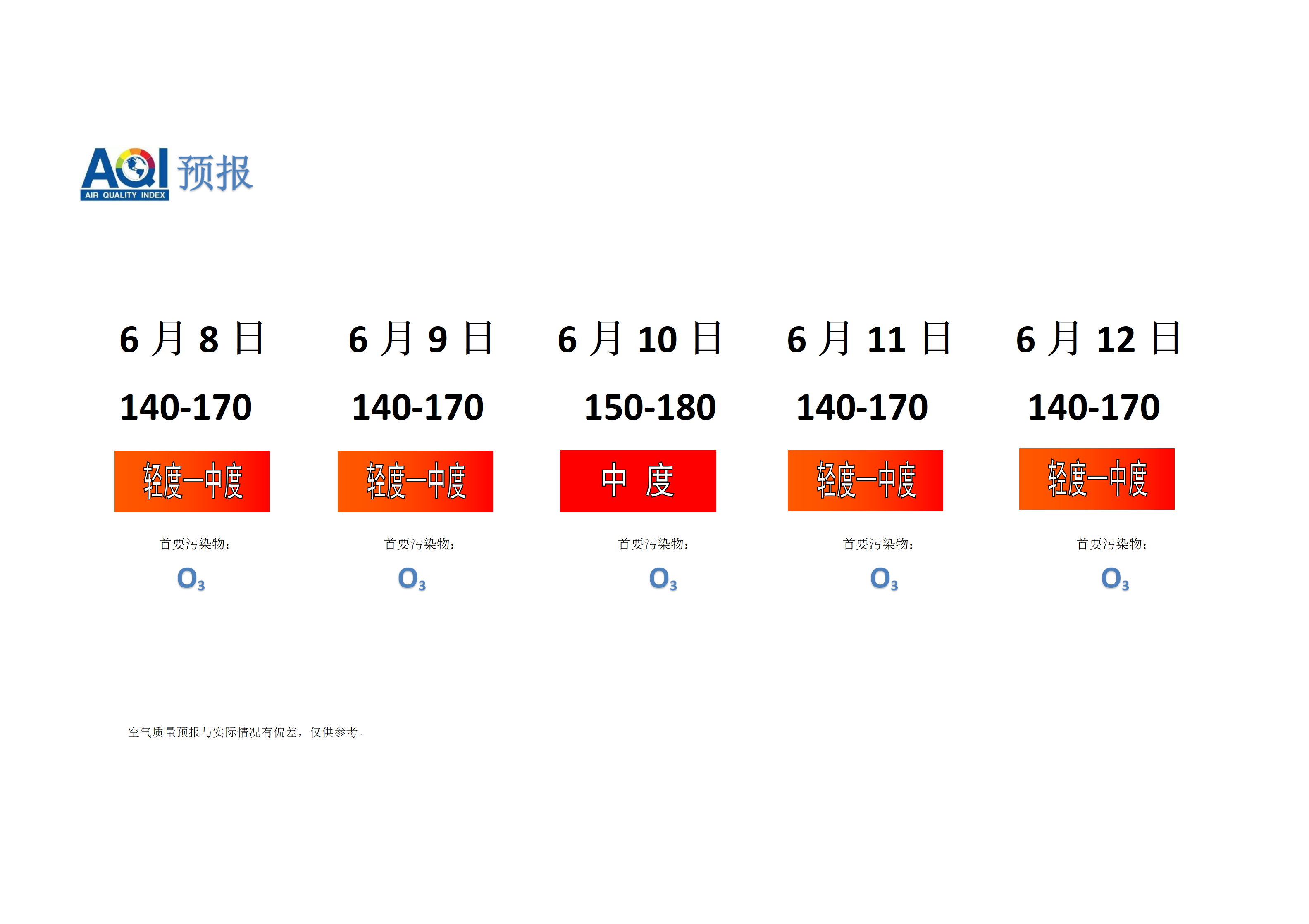 宁晋县空气质量预报 - 副本_01.png