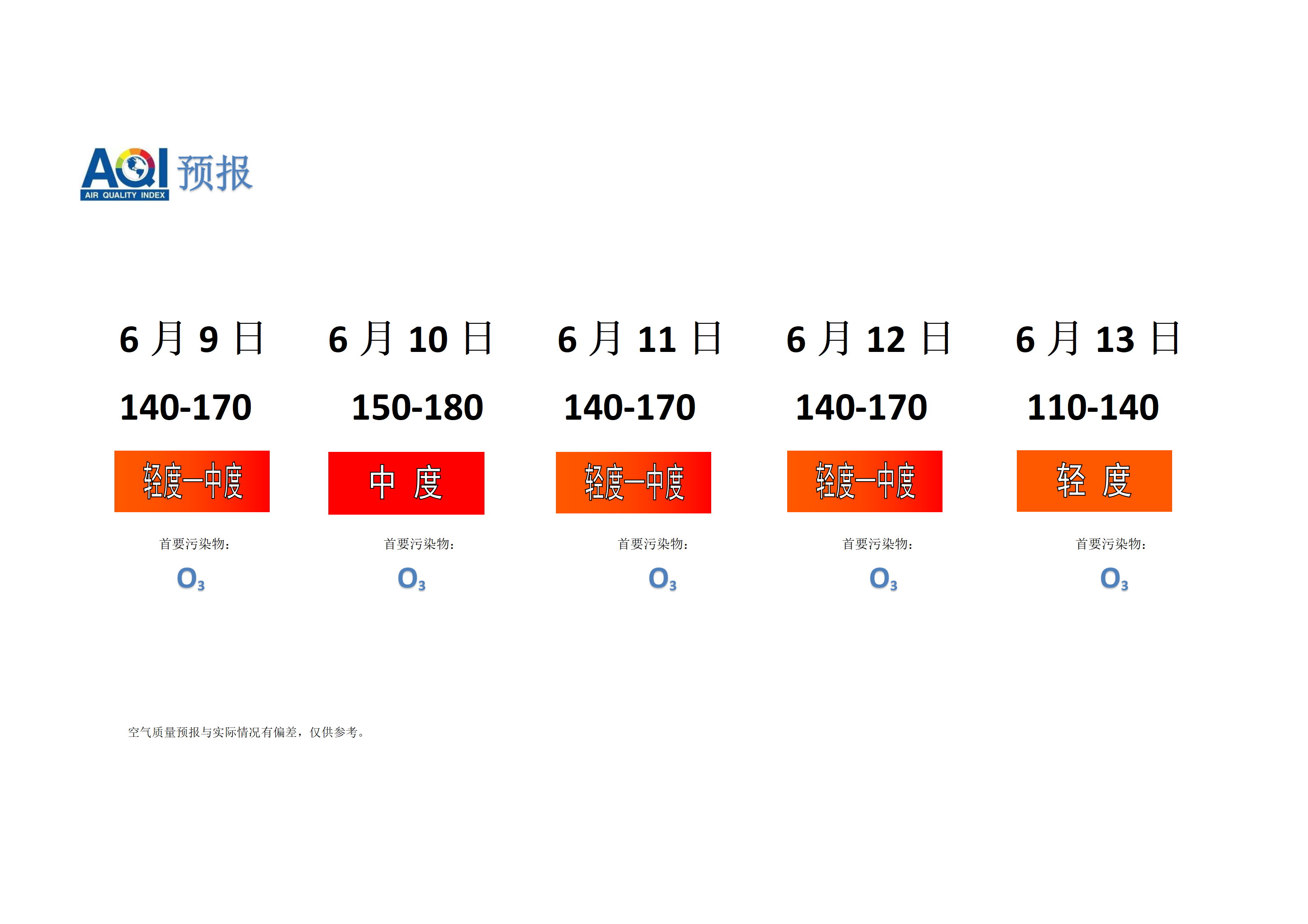 宁晋县空气质量预报 - 副本_01.png