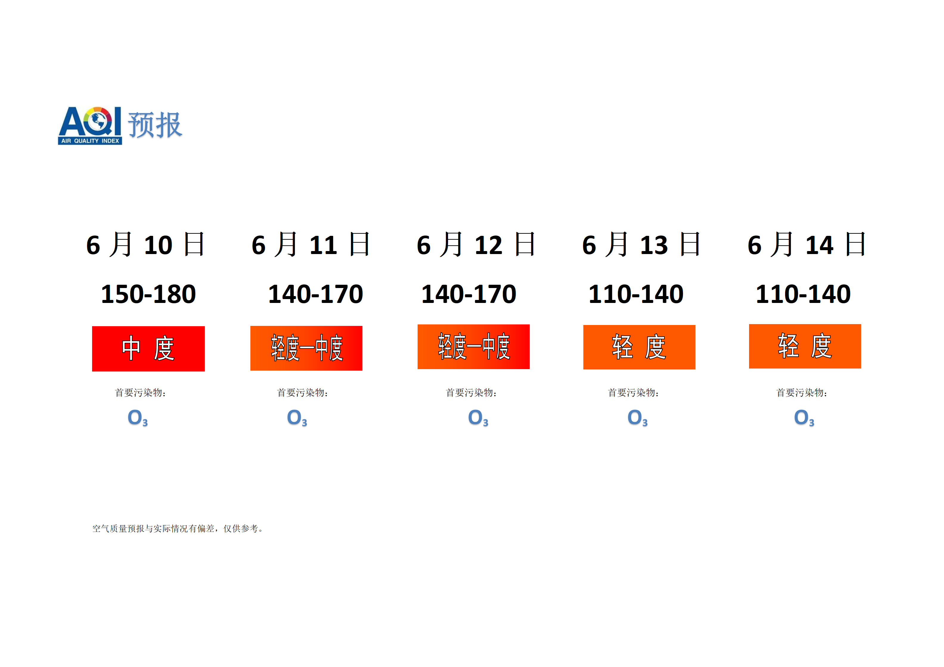 宁晋县空气质量预报 - 副本_01.png