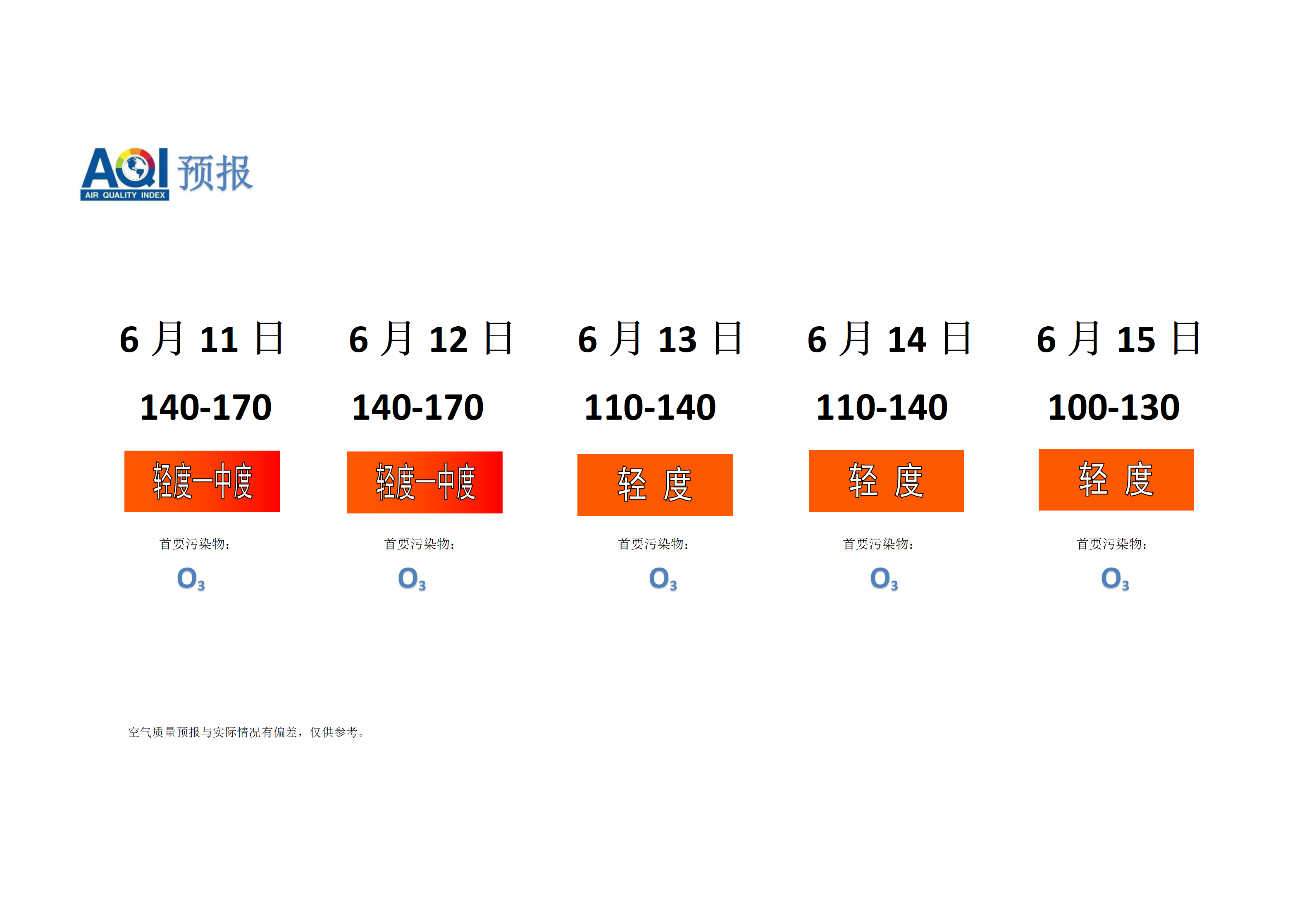 宁晋县空气质量预报 - 副本_01.png