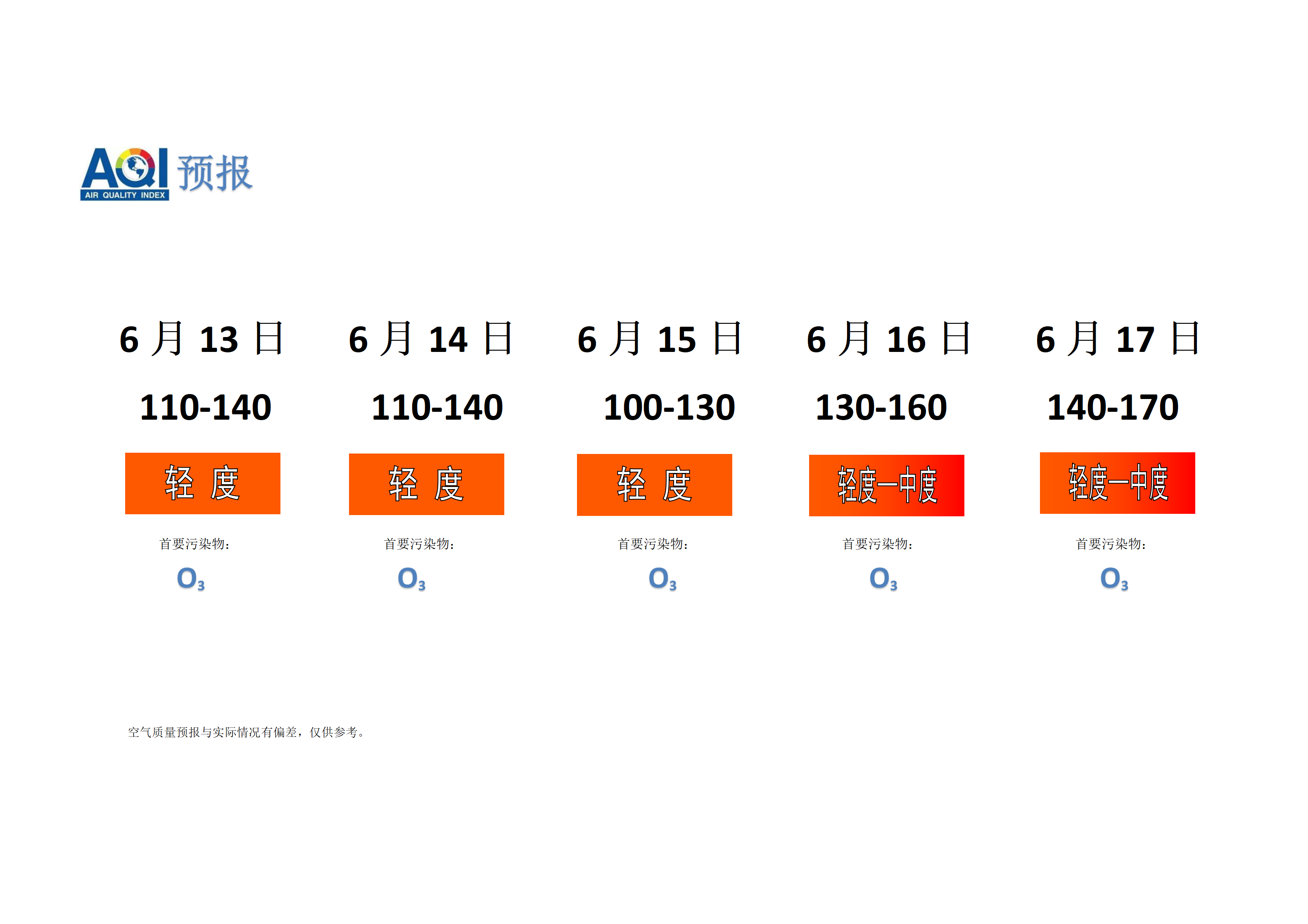 宁晋县空气质量预报 - 副本_01.png