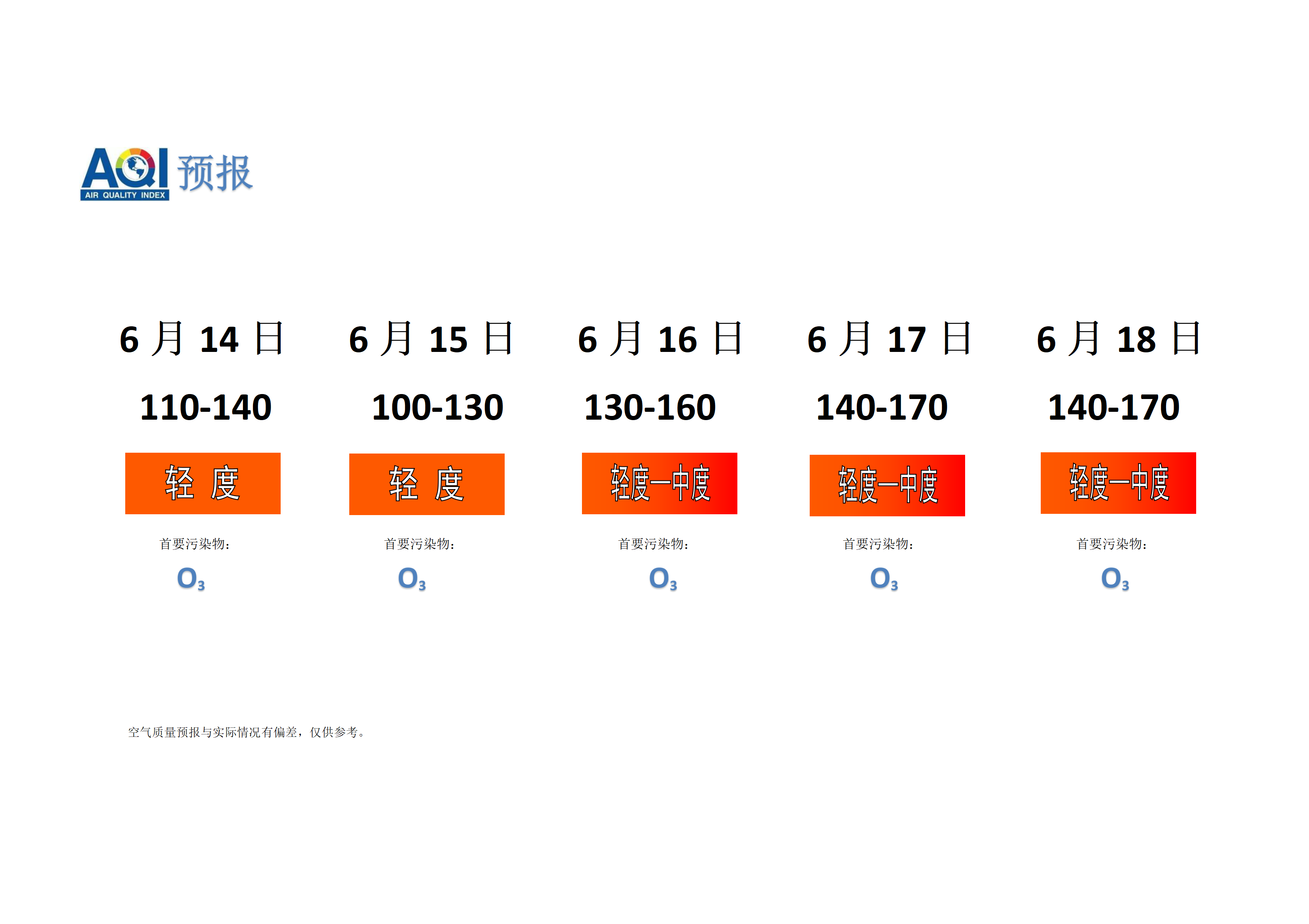 宁晋县空气质量预报 - 副本_01.png