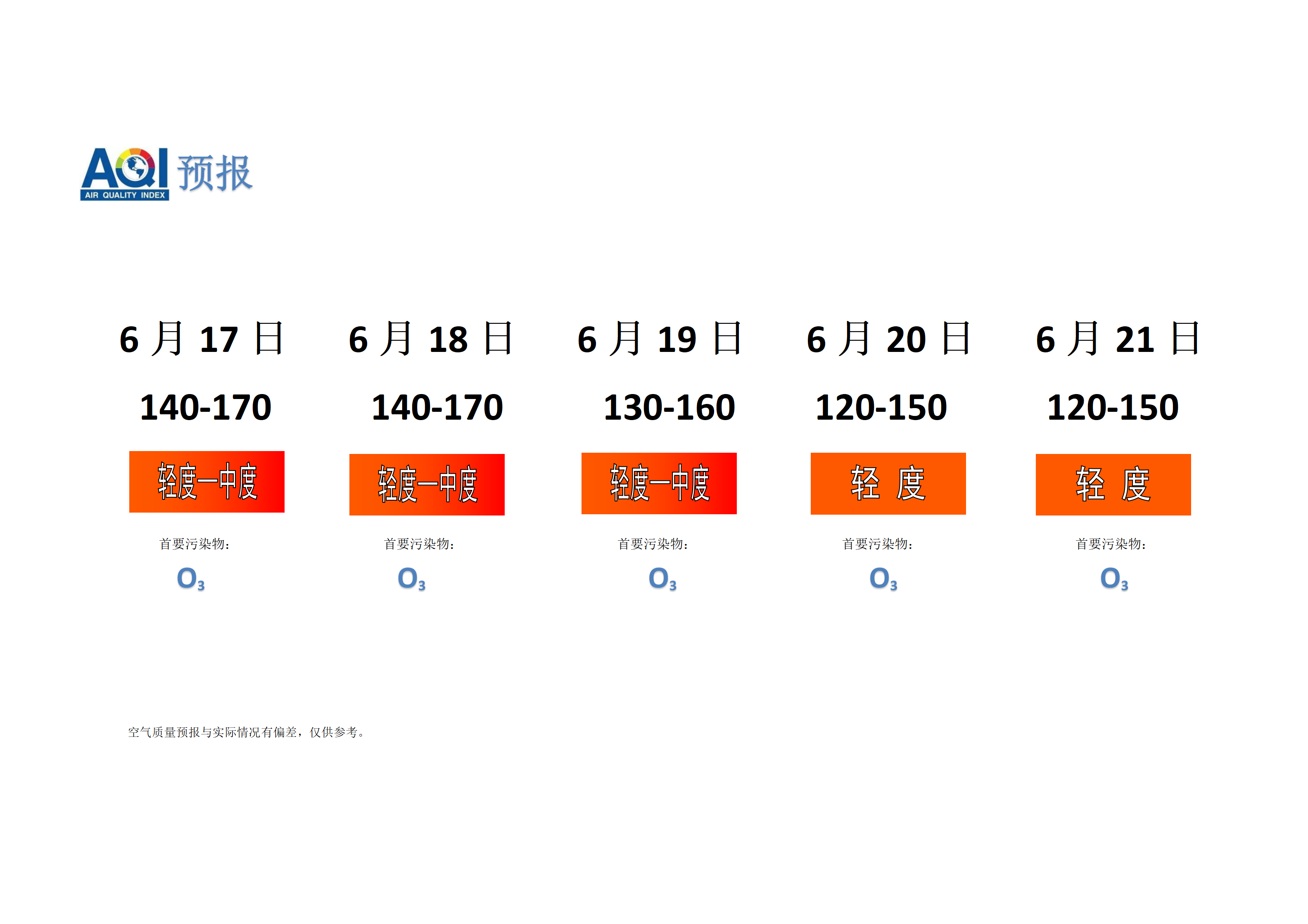 宁晋县空气质量预报 - 副本_01.png