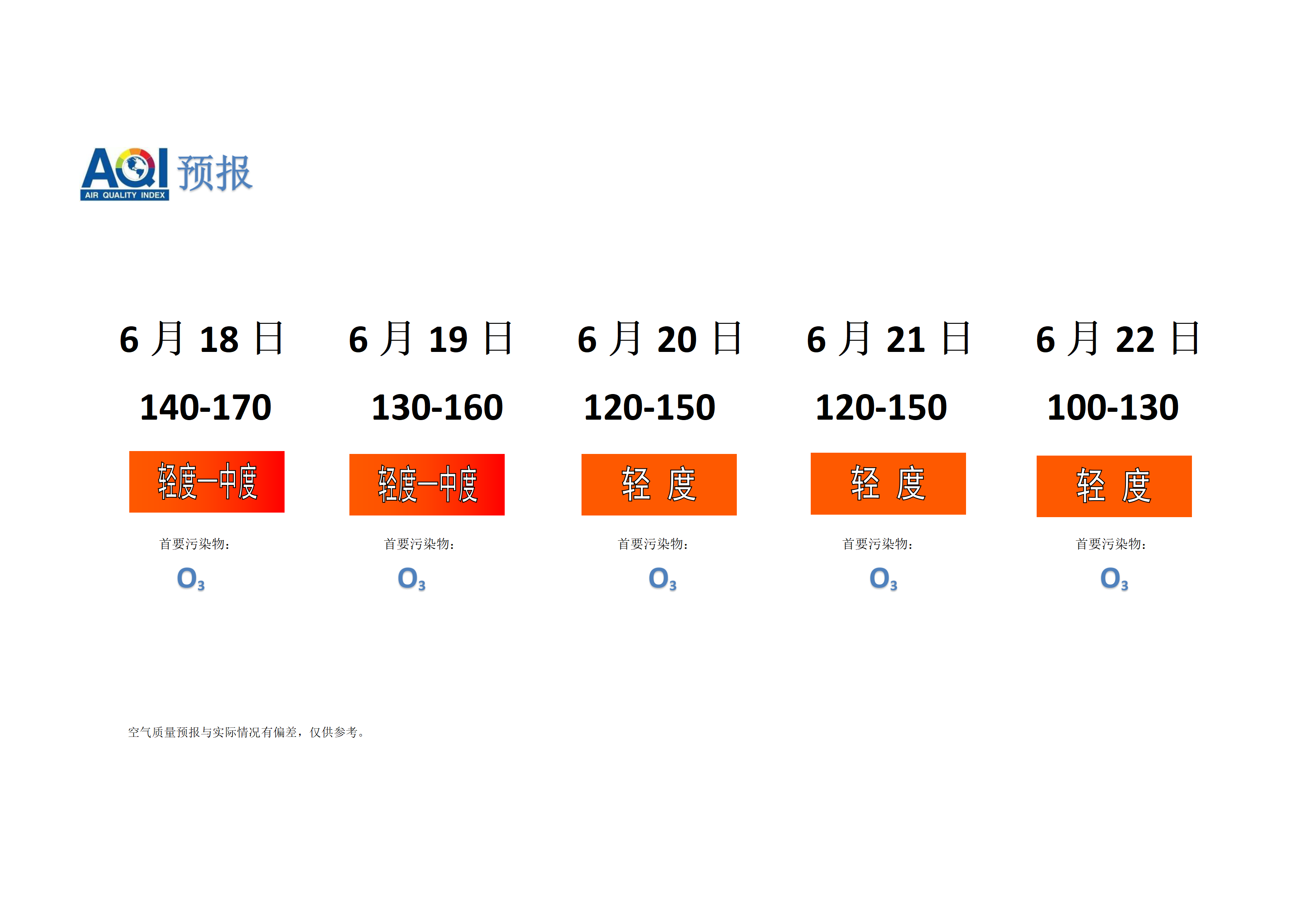 宁晋县空气质量预报 - 副本_01.png