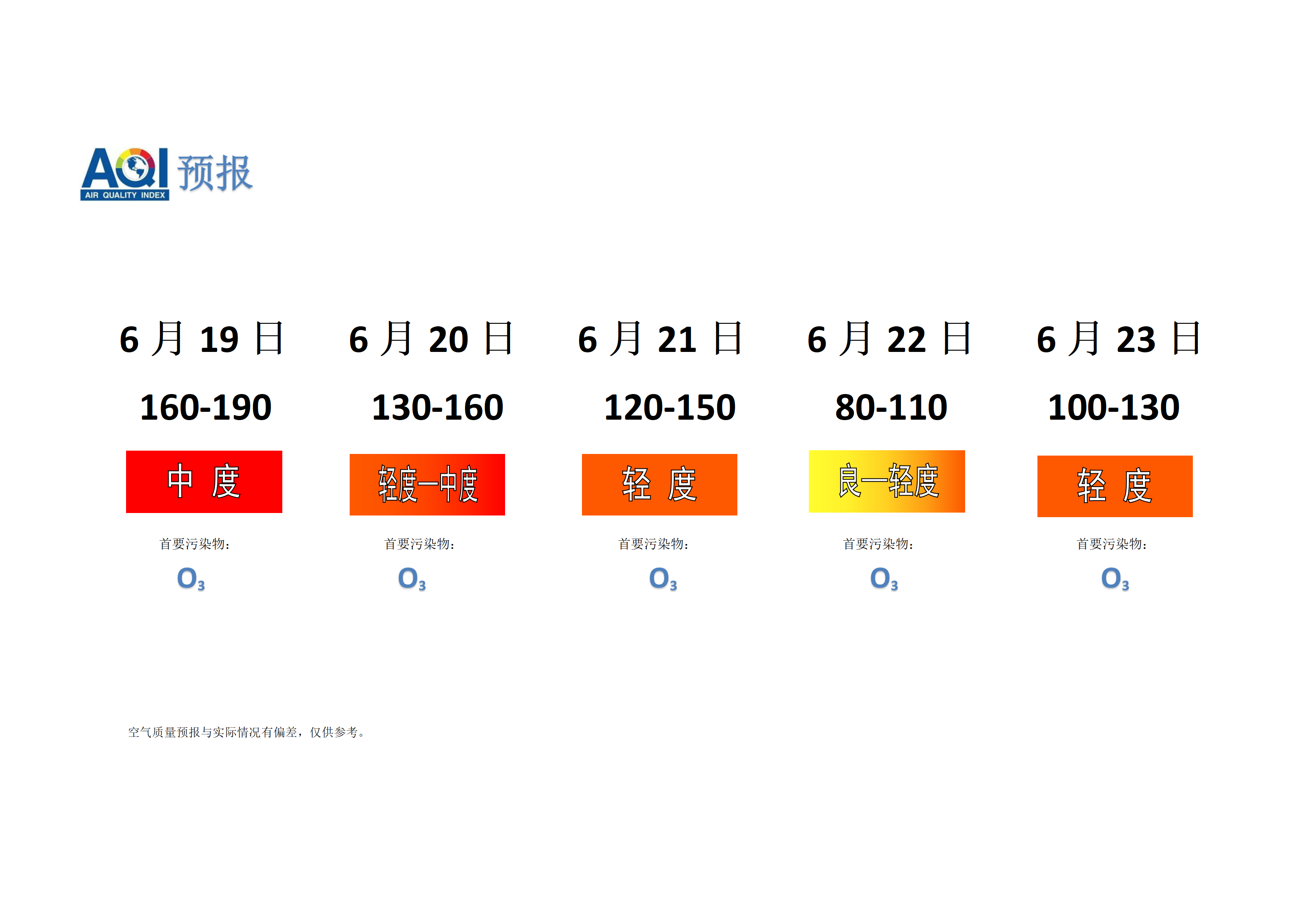 宁晋县空气质量预报 - 副本_01.png