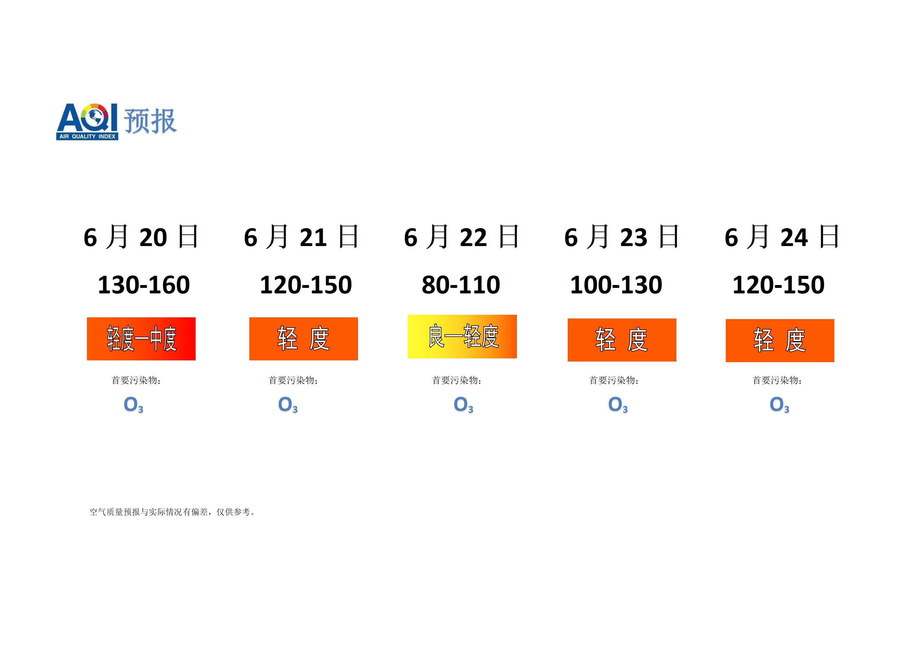 宁晋县空气质量预报 - 副本_01.png