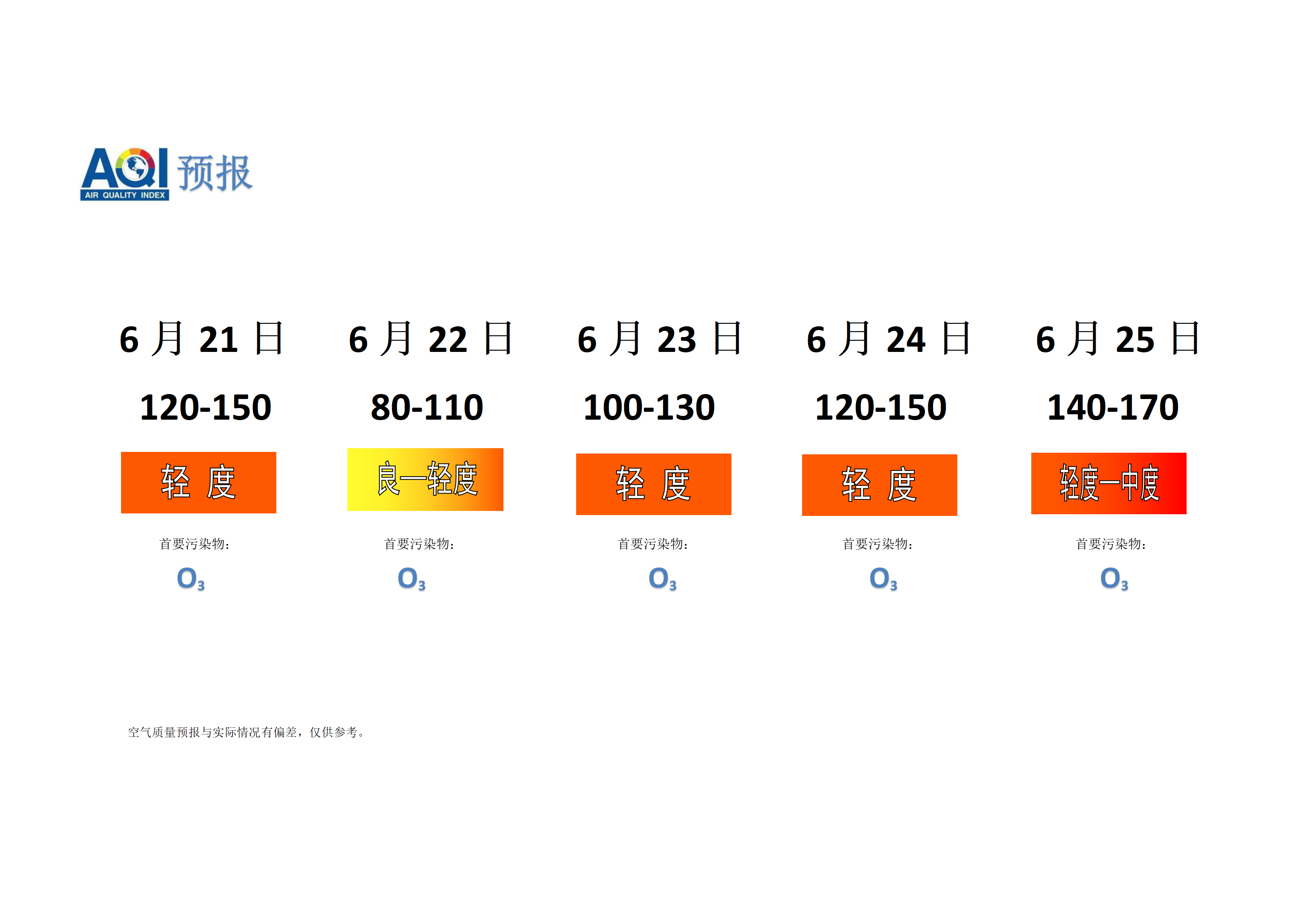 宁晋县空气质量预报 - 副本_01.png