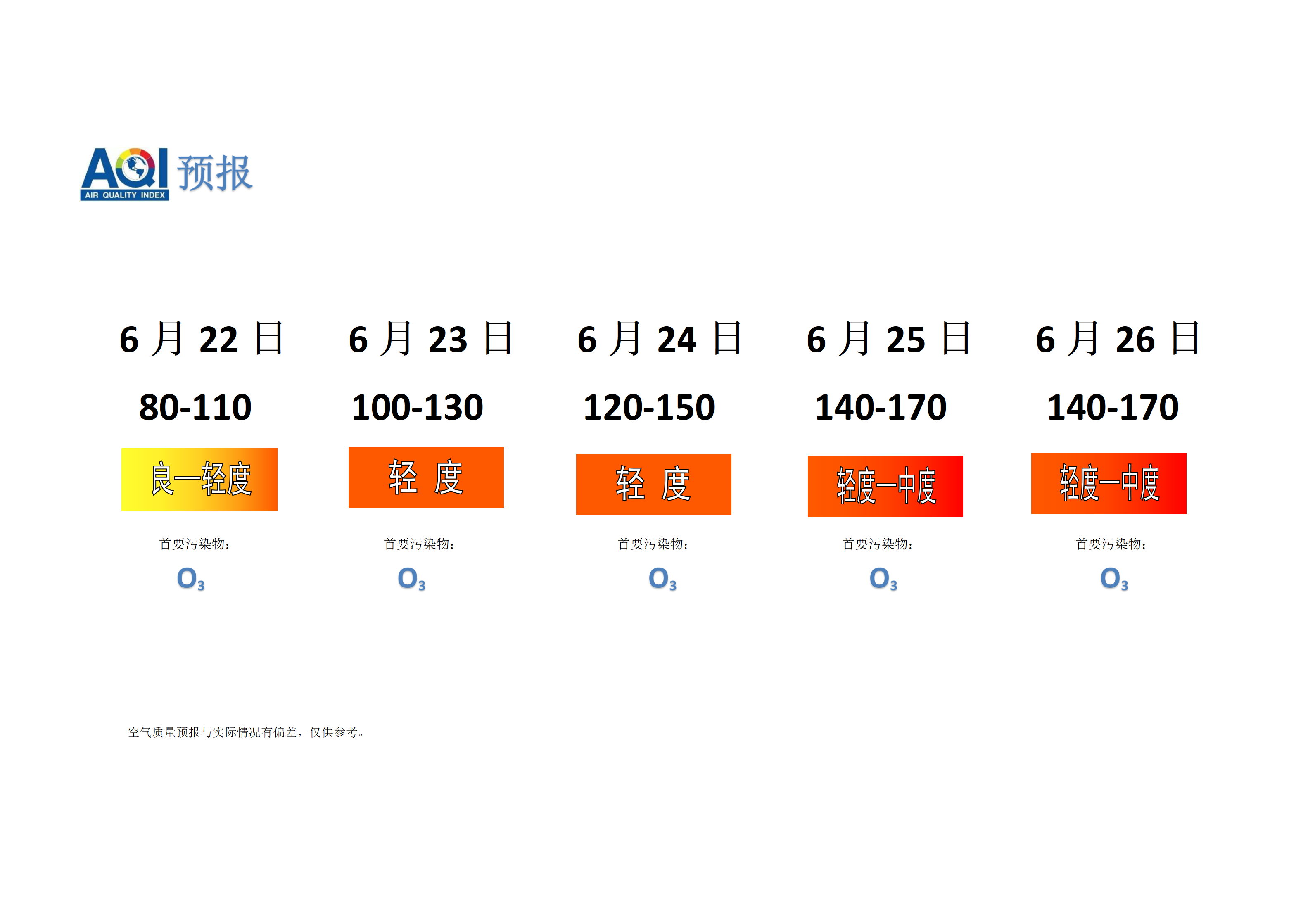 宁晋县空气质量预报 - 副本_01.png