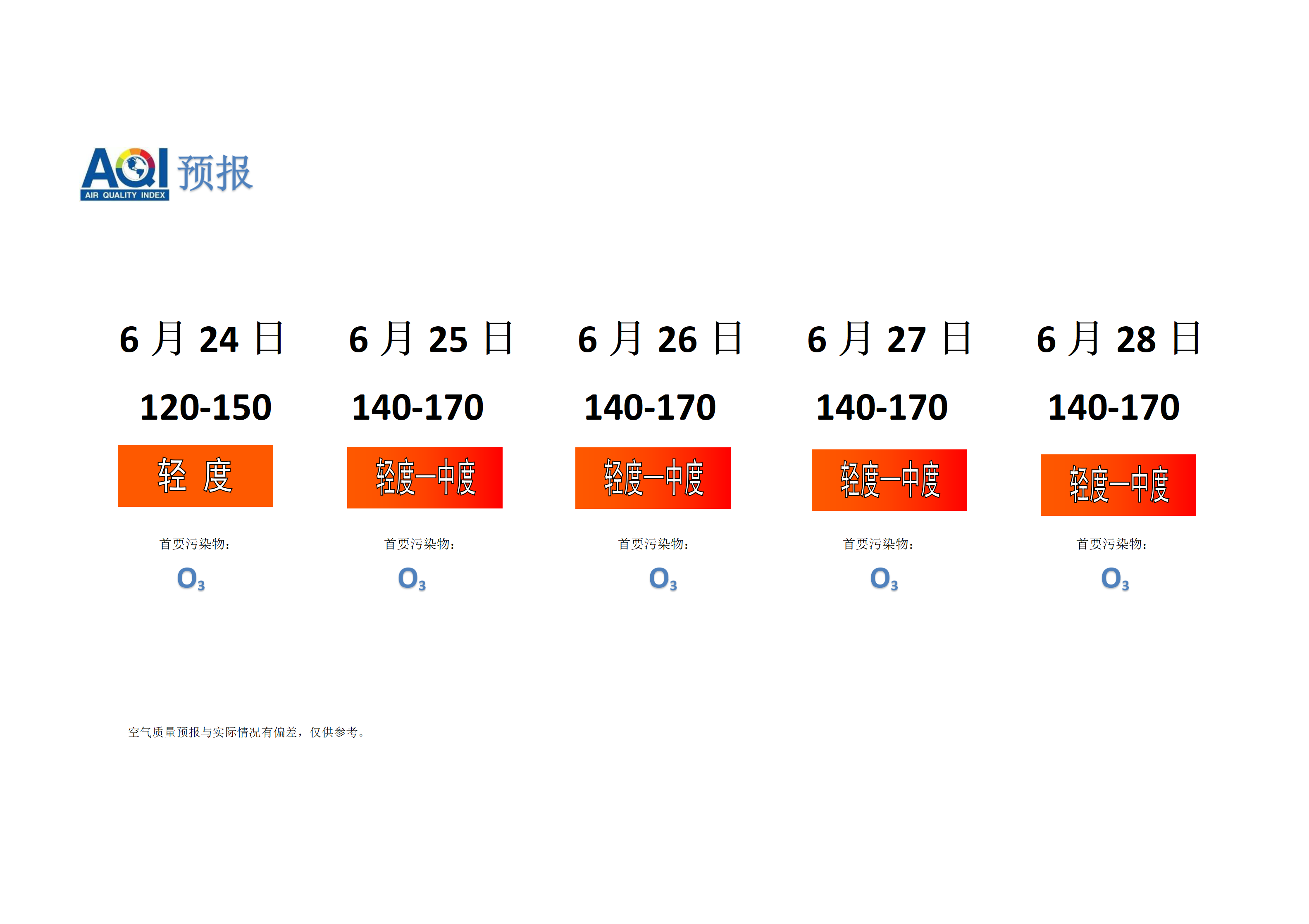 宁晋县空气质量预报 - 副本_01.png