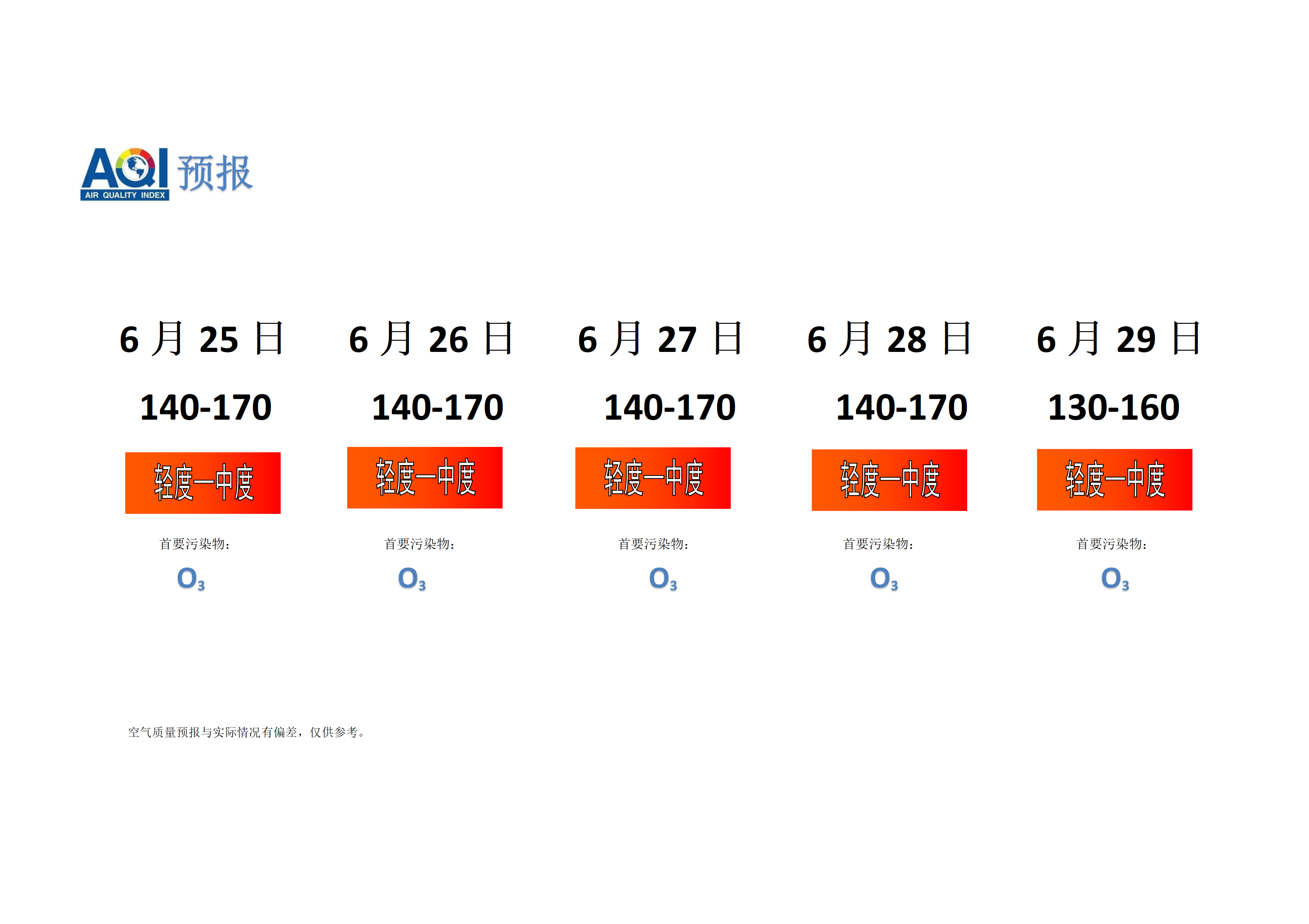 宁晋县空气质量预报 - 副本_01.png