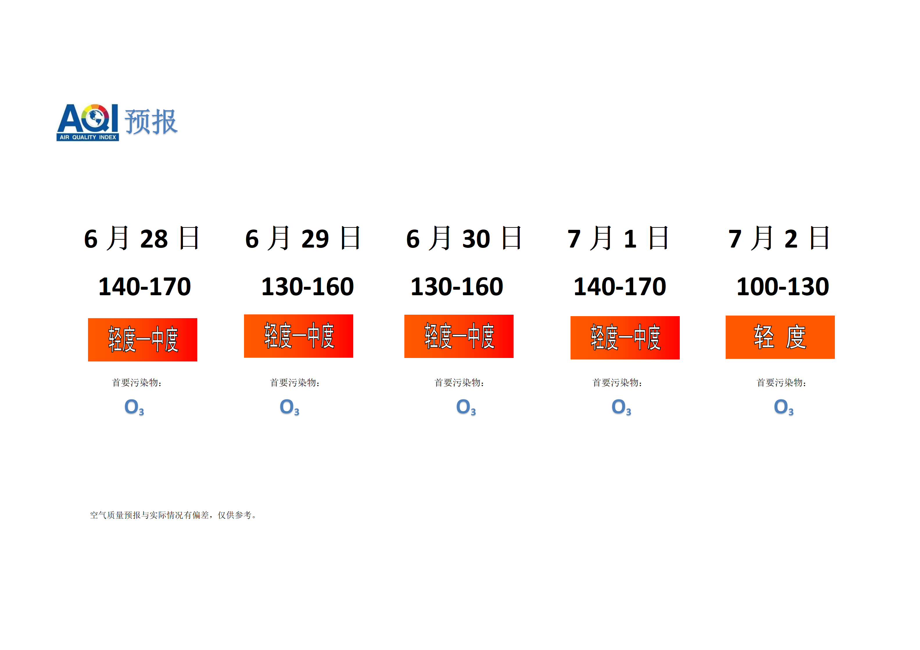 宁晋县空气质量预报 - 副本_01.png