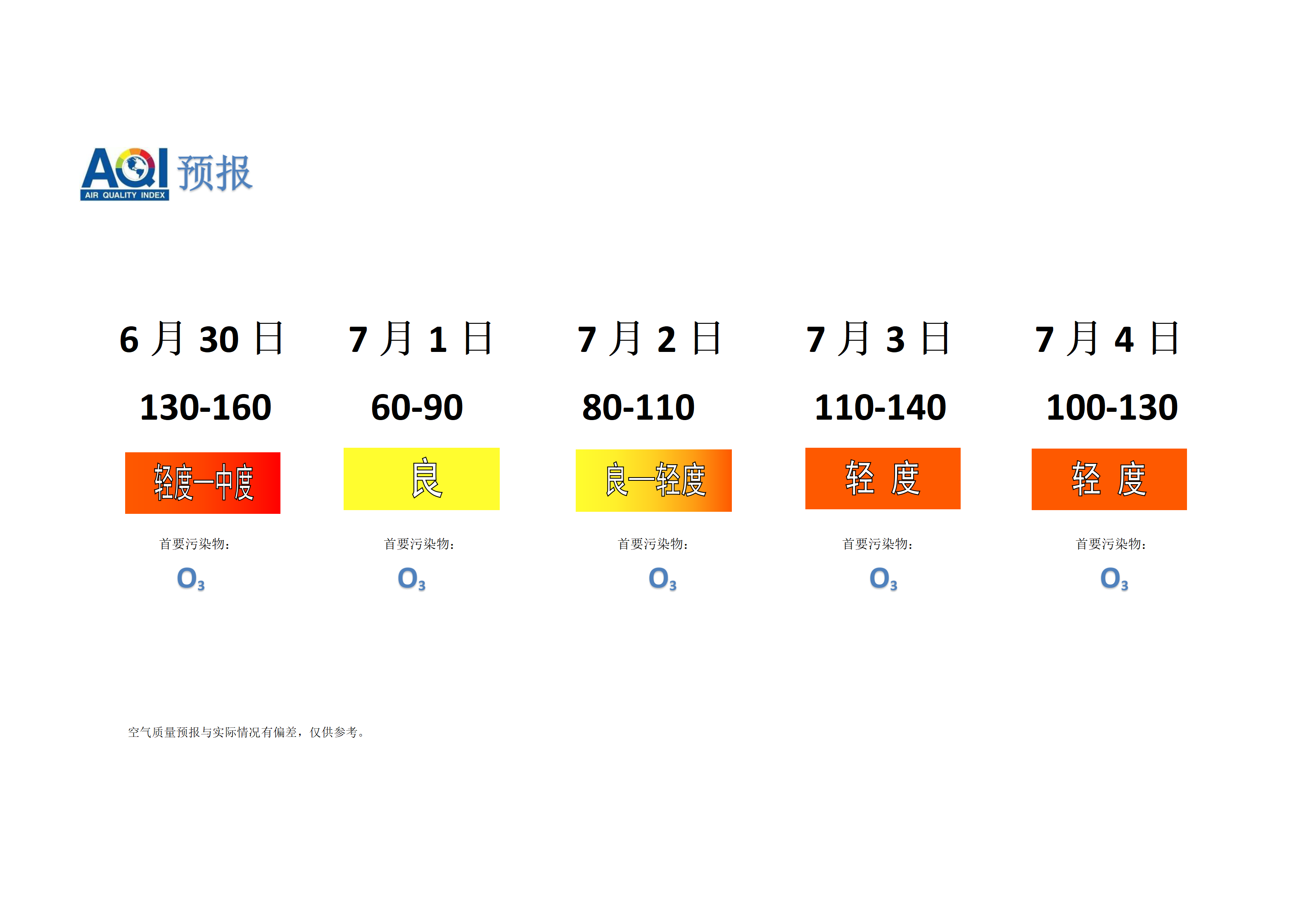 宁晋县空气质量预报 - 副本_01.png