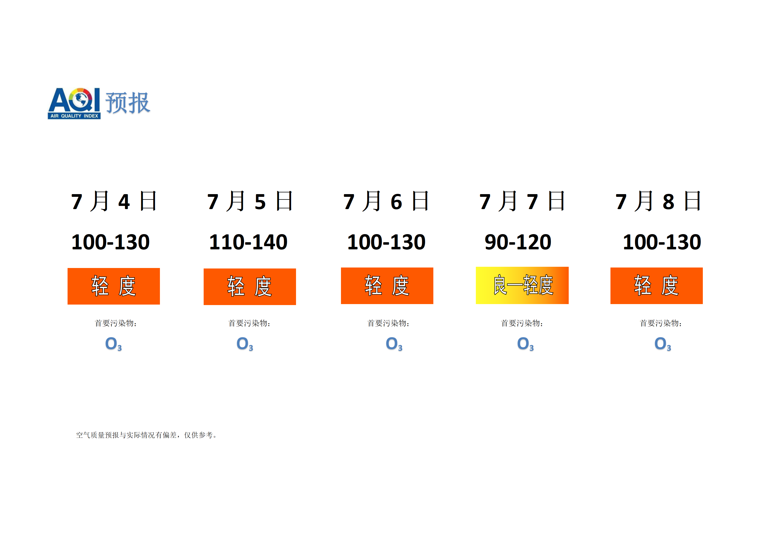 宁晋县空气质量预报 - 副本_01.png