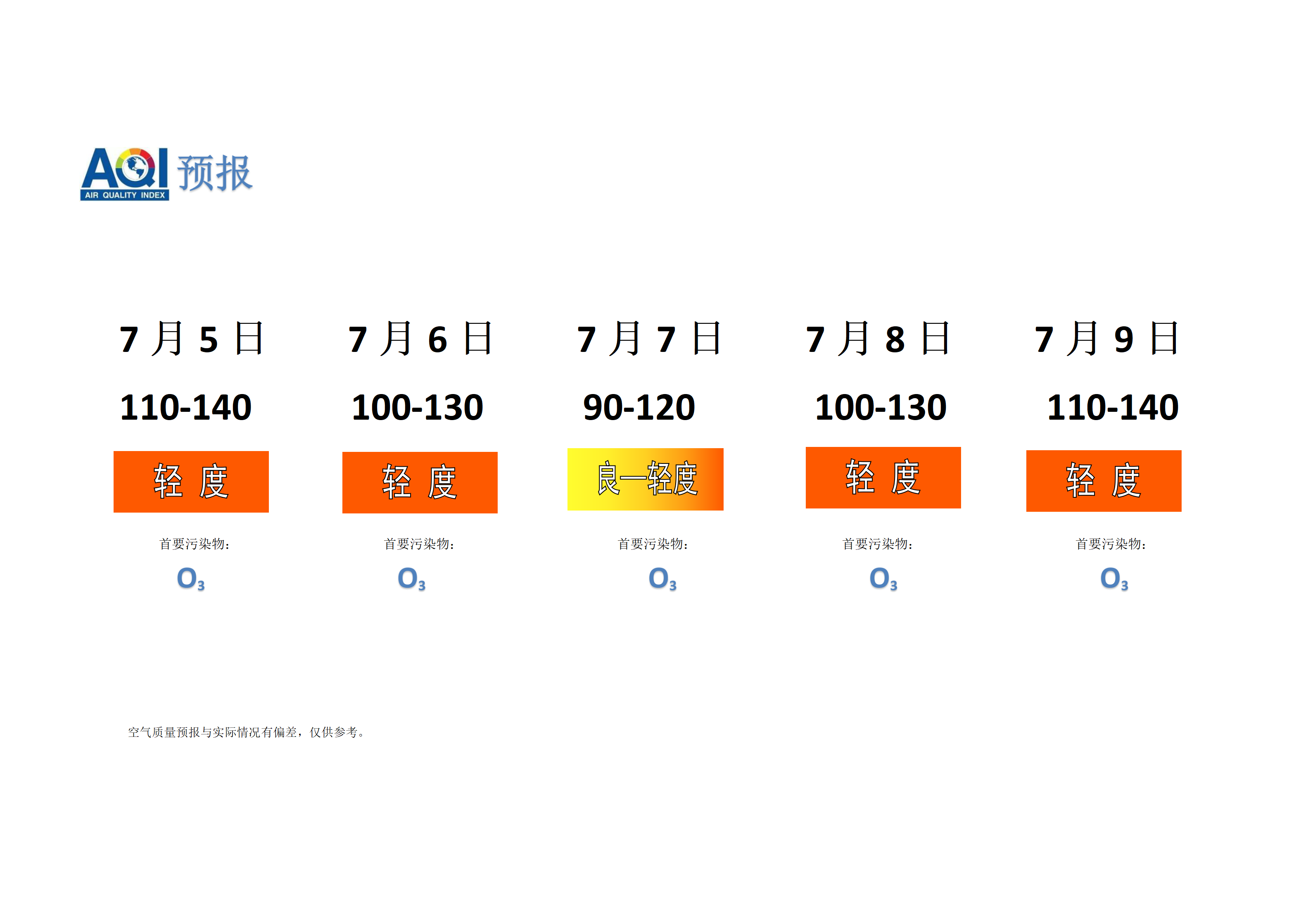 宁晋县空气质量预报 - 副本_01.png