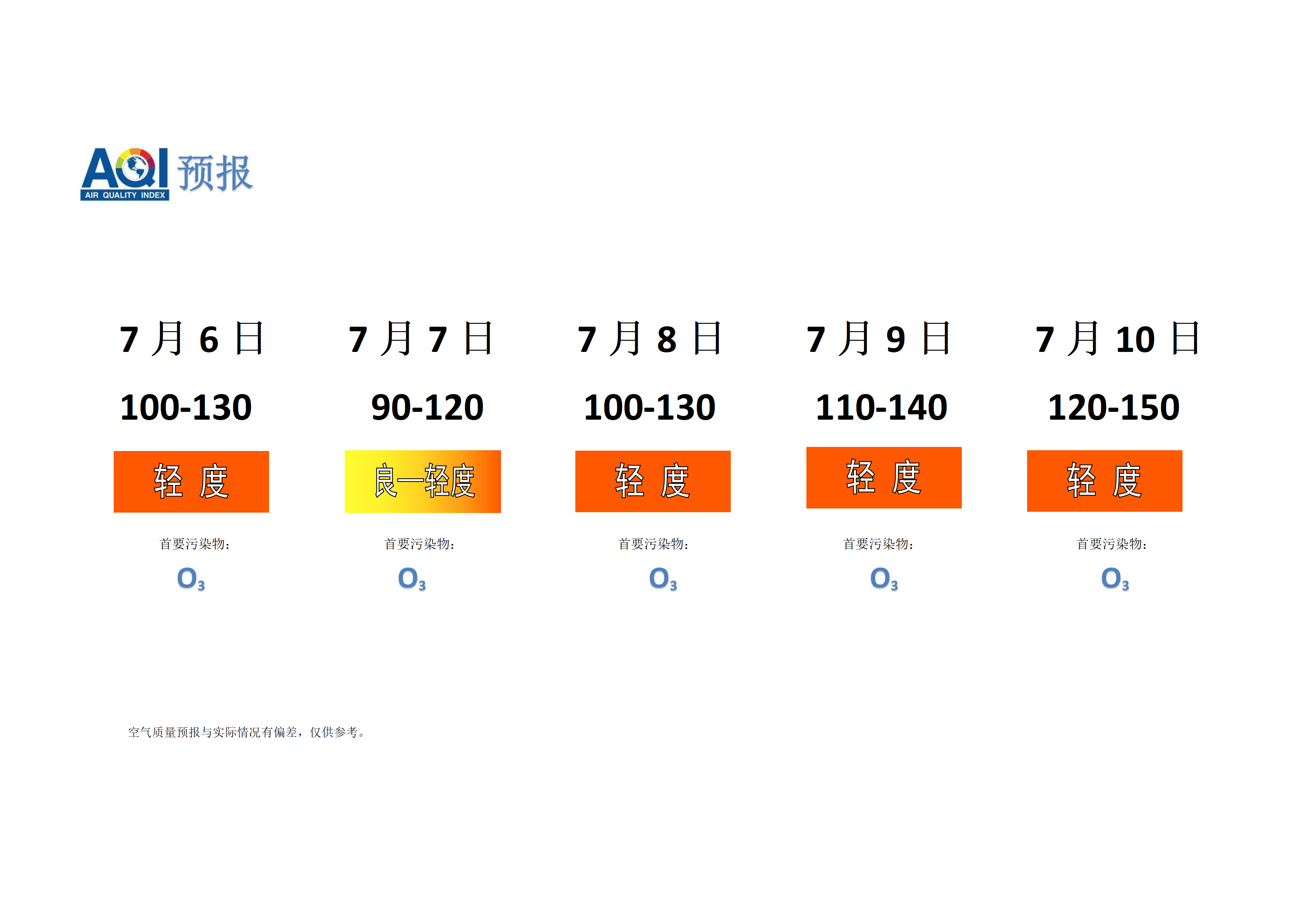 宁晋县空气质量预报 - 副本_01.png