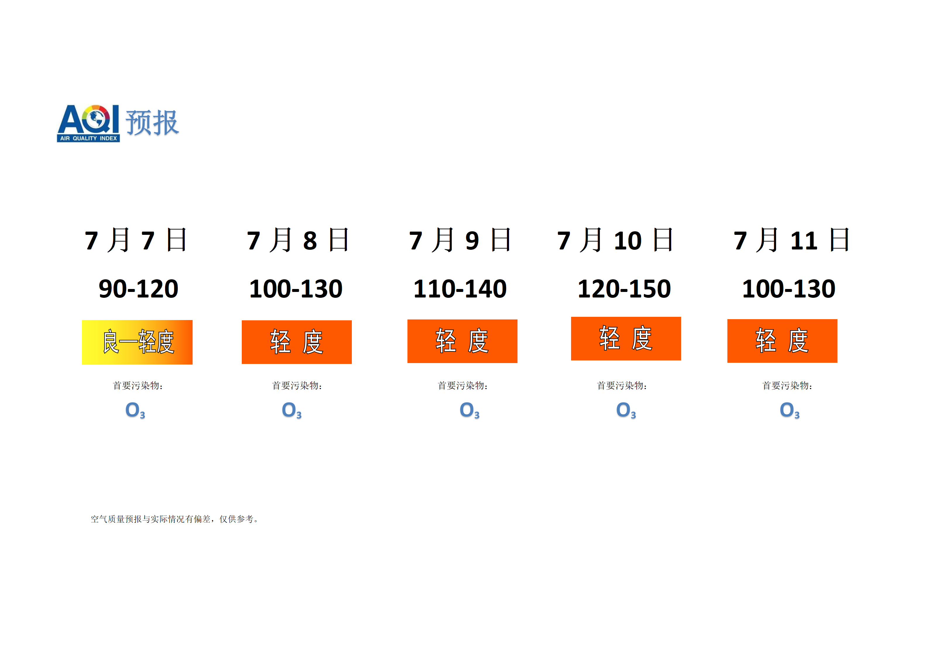 宁晋县空气质量预报 - 副本_01.png