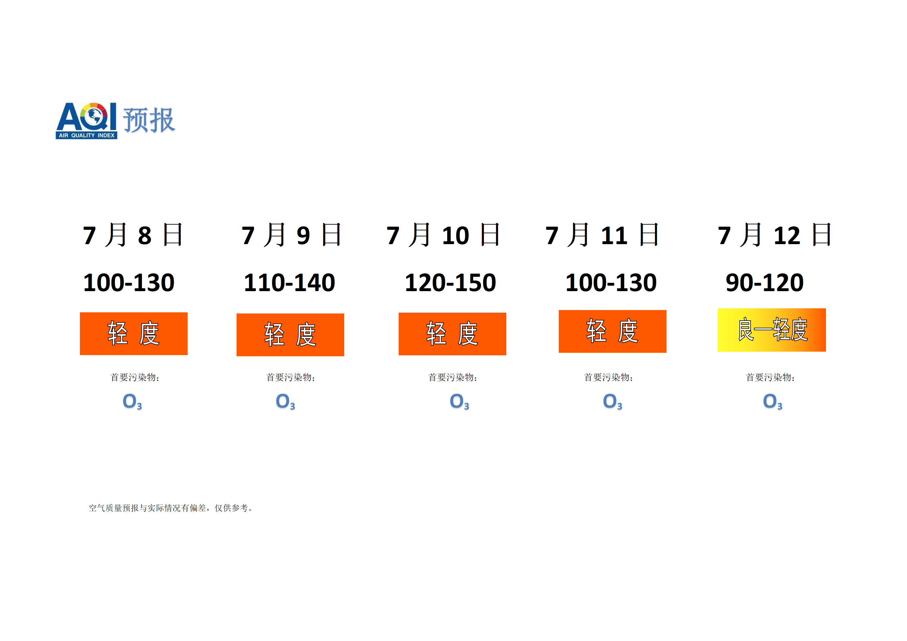 宁晋县空气质量预报 - 副本_01.png