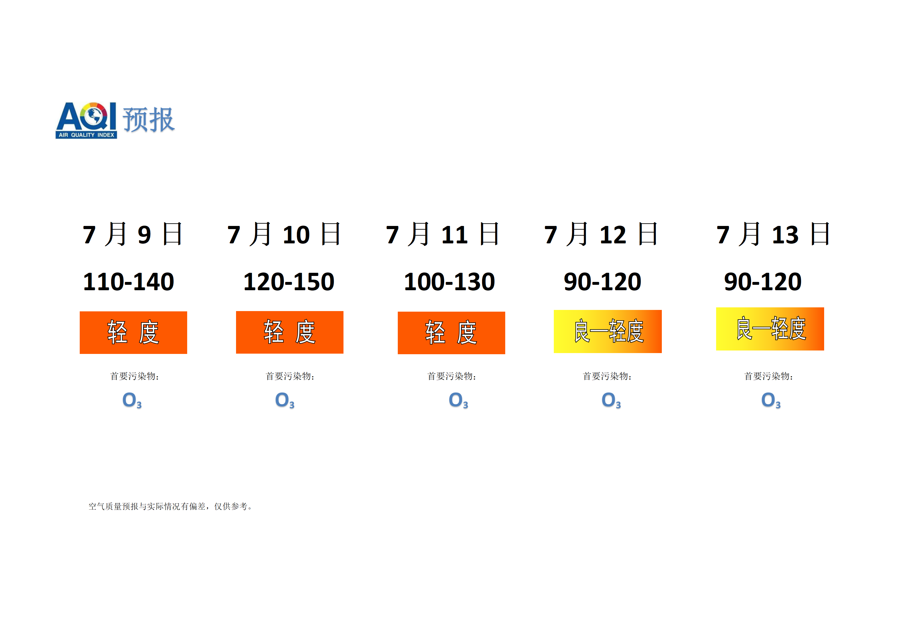 宁晋县空气质量预报 - 副本_01.png