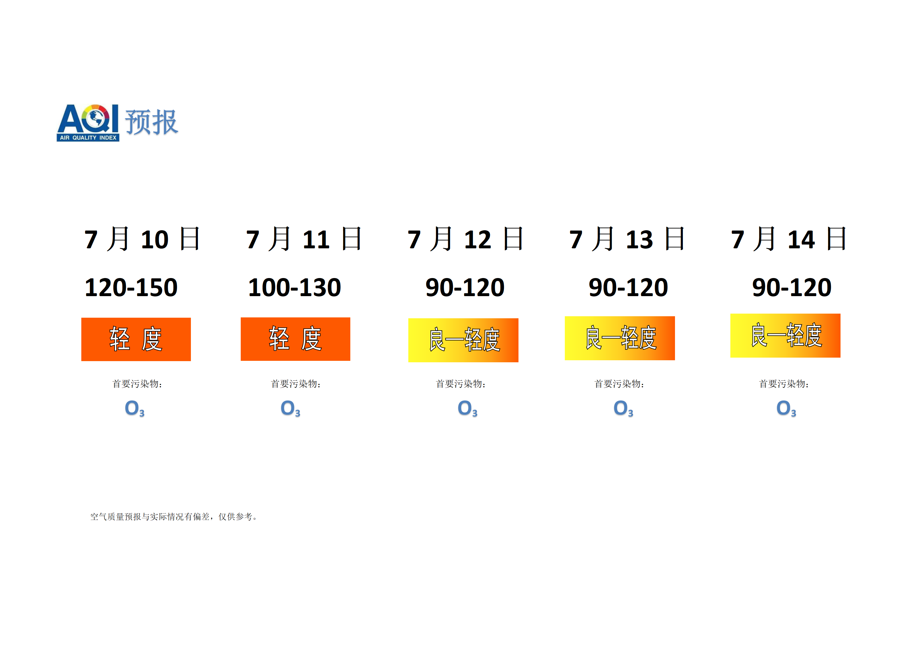 宁晋县空气质量预报 - 副本_01.png