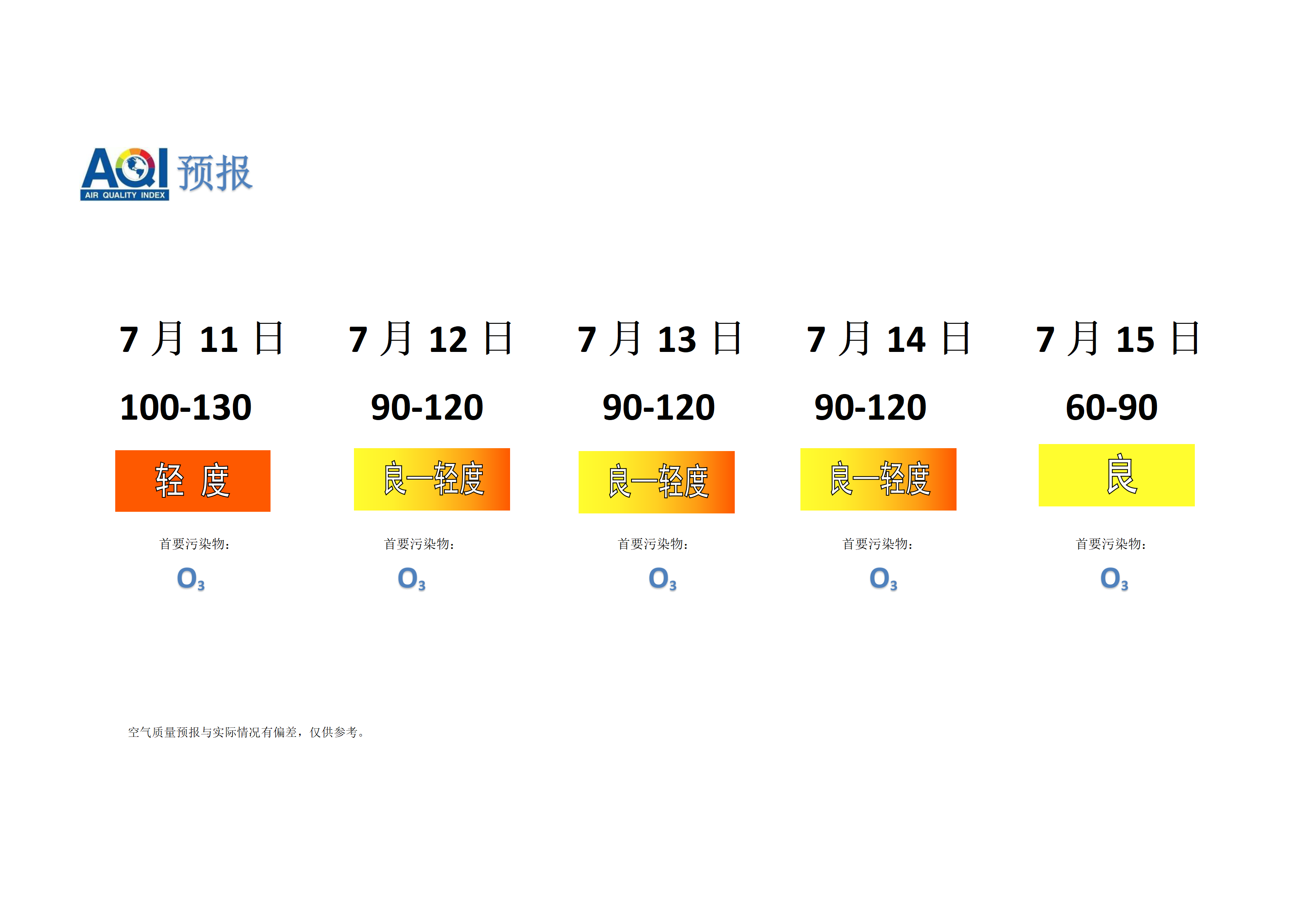 宁晋县空气质量预报 - 副本_01.png