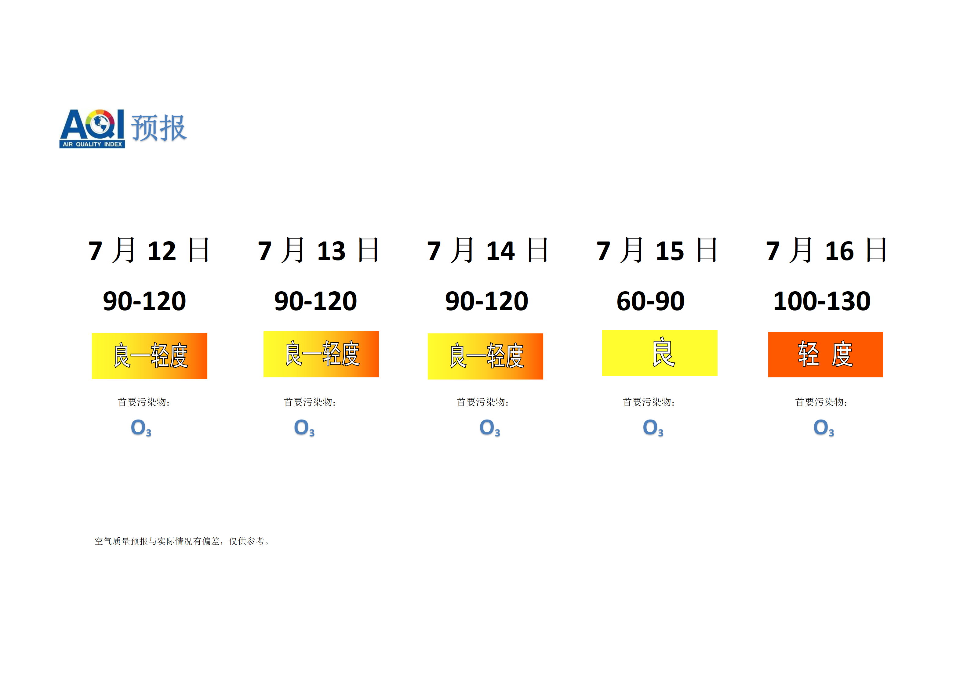 宁晋县空气质量预报 - 副本_01.png