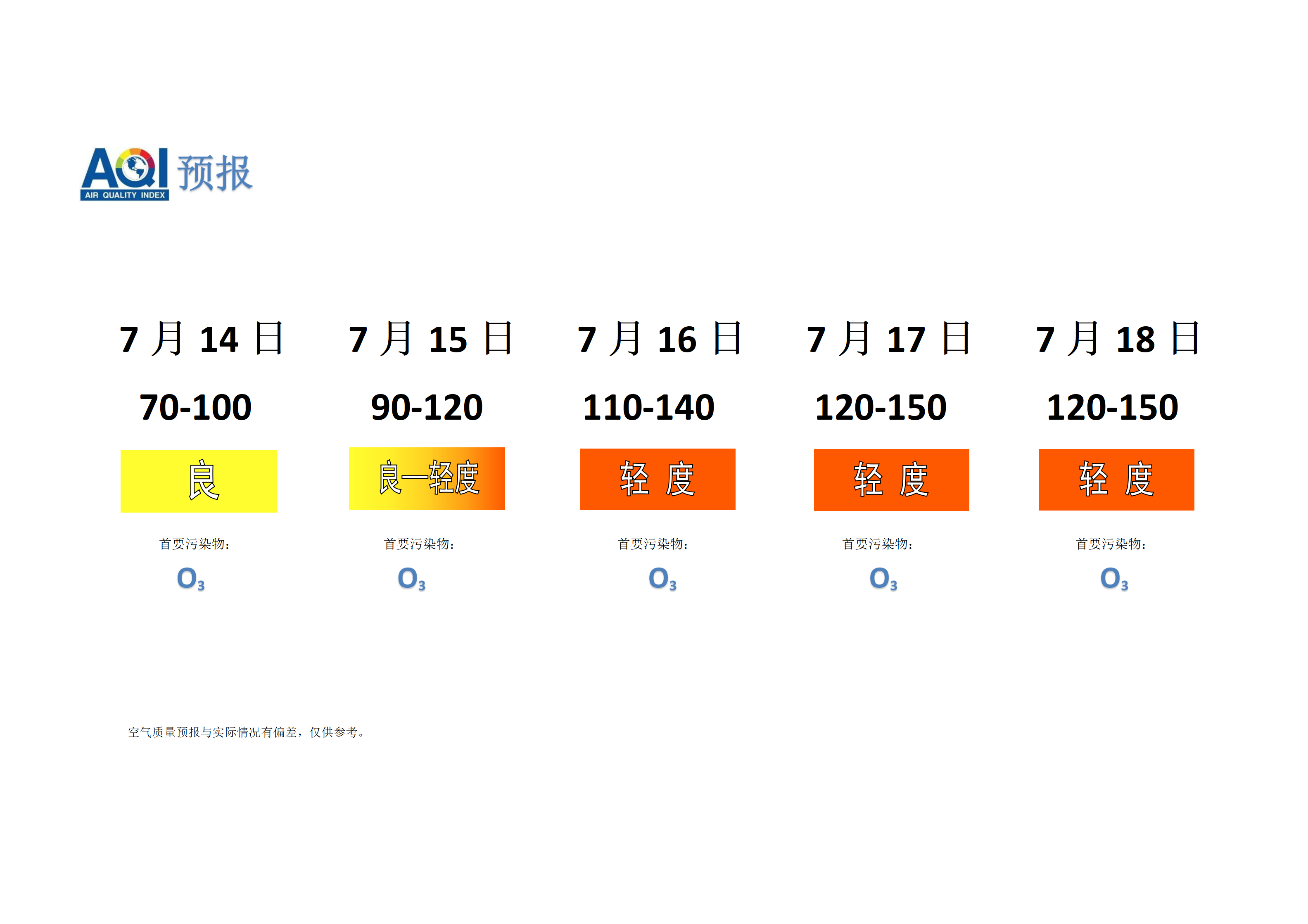 宁晋县空气质量预报 - 副本_01.png