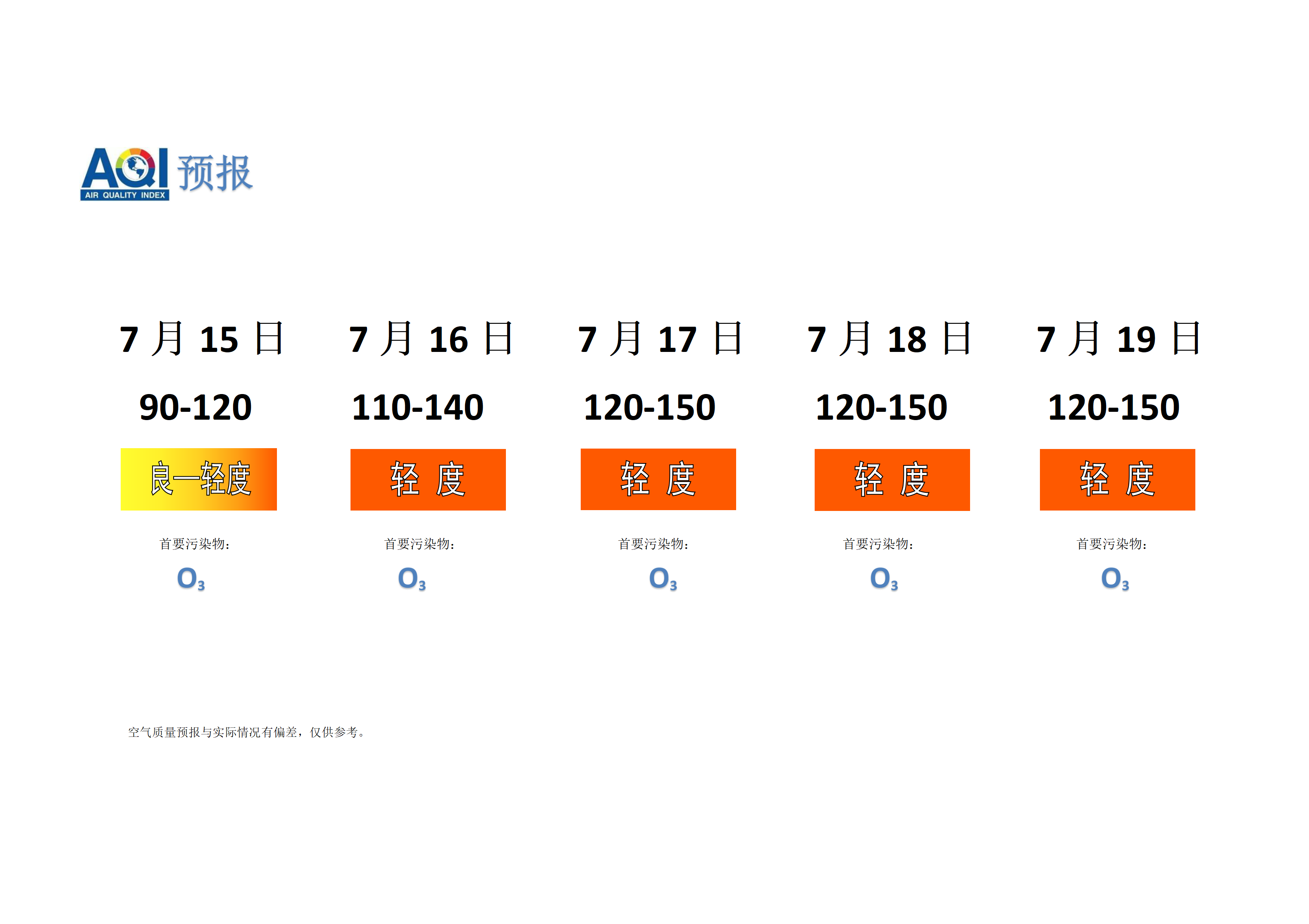 宁晋县空气质量预报 - 副本_01.png