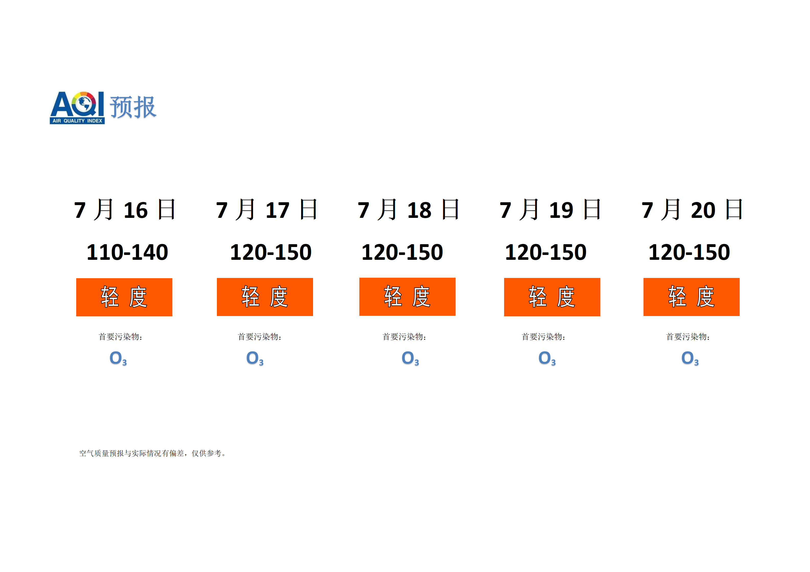 宁晋县空气质量预报 - 副本_01.png