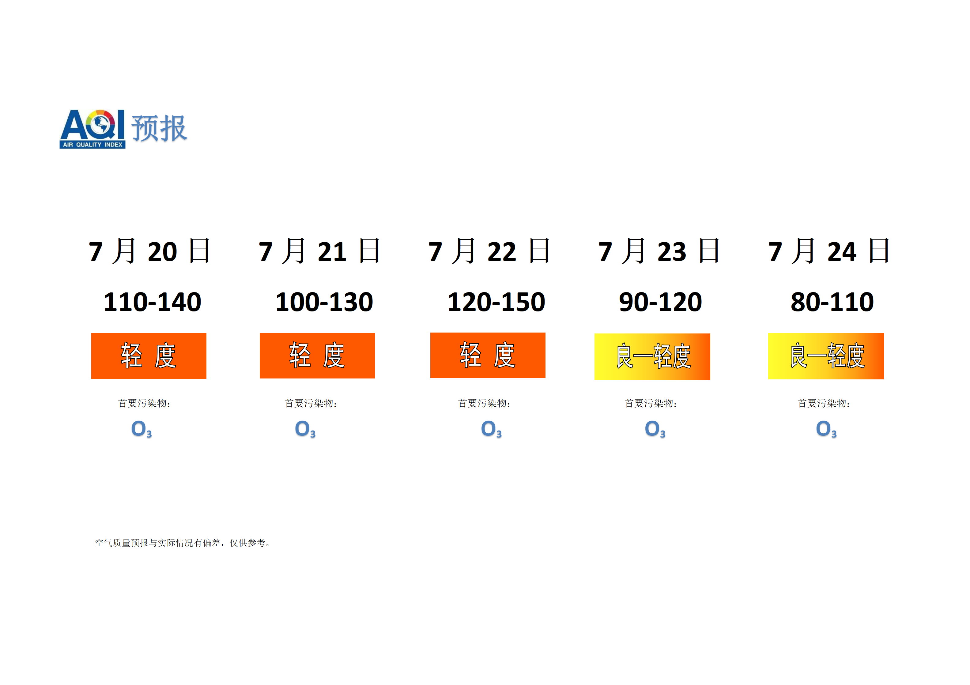 宁晋县空气质量预报 - 副本_01.png