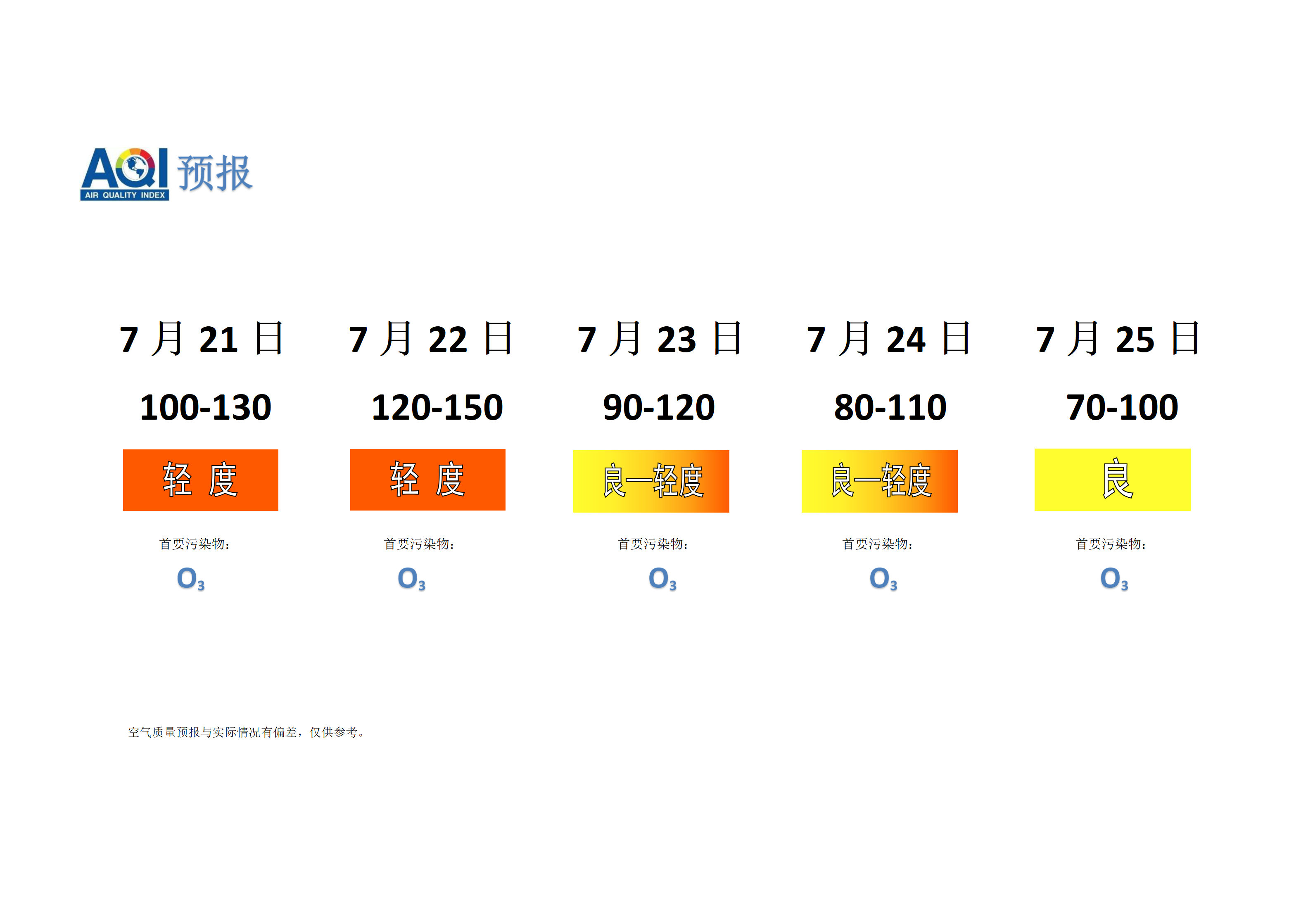 宁晋县空气质量预报 - 副本_01.png