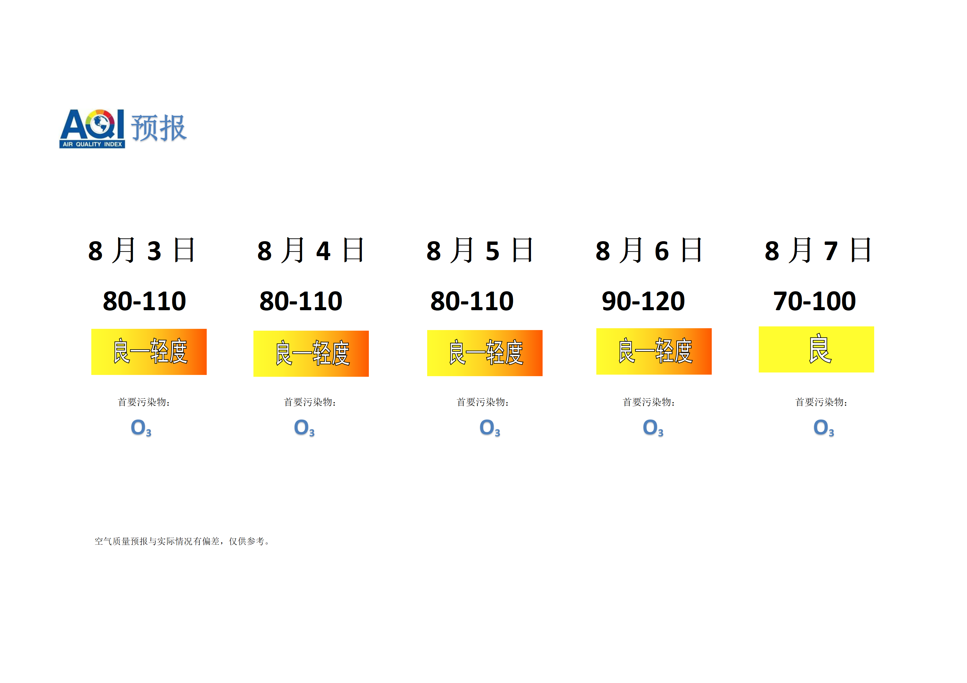 宁晋县空气质量预报 - 副本_01.png