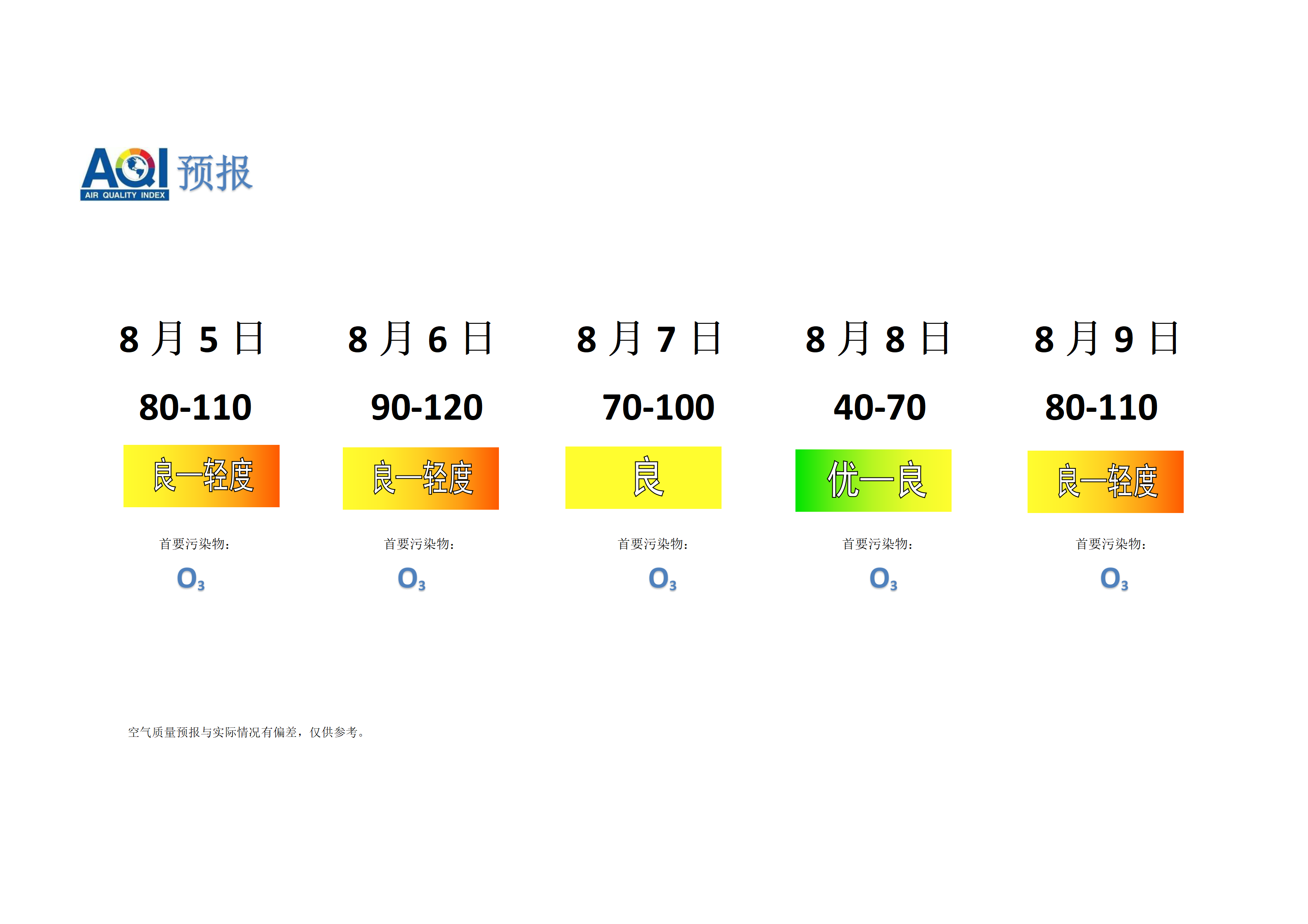 宁晋县空气质量预报 - 副本_01.png