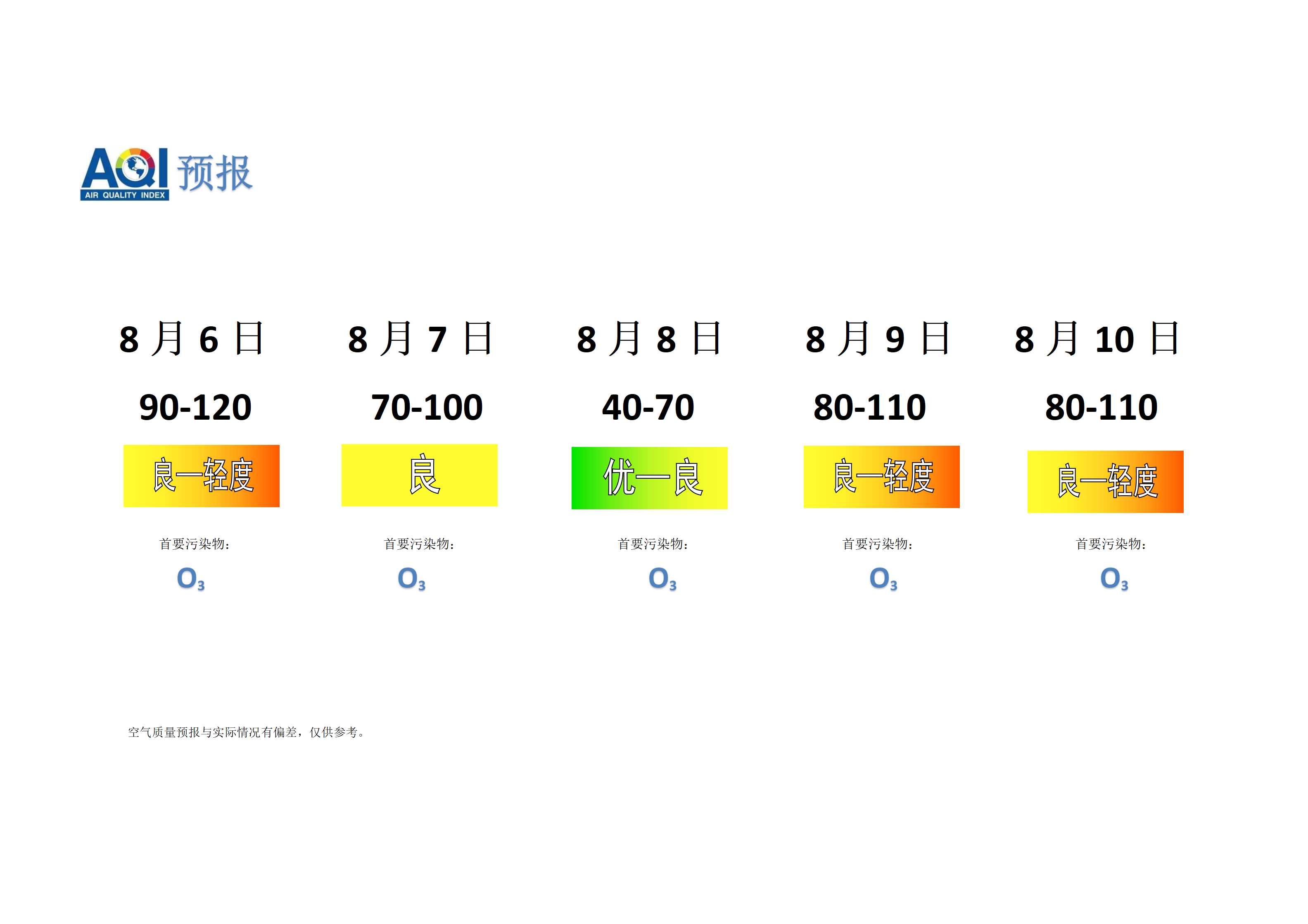 宁晋县空气质量预报 - 副本_01.png