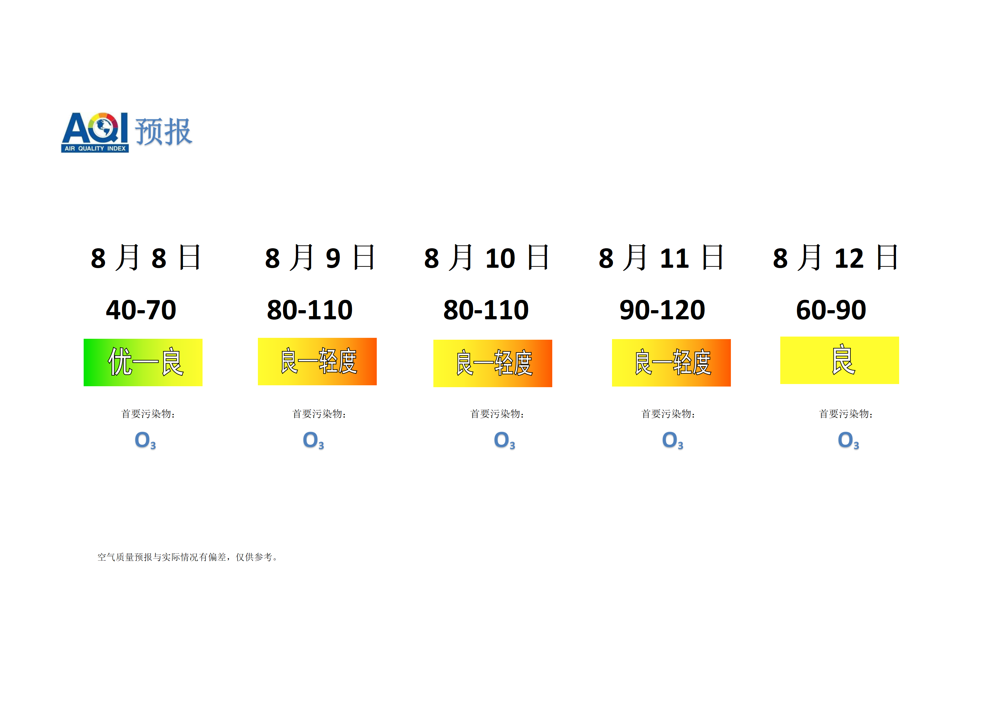 宁晋县空气质量预报 - 副本_01.png